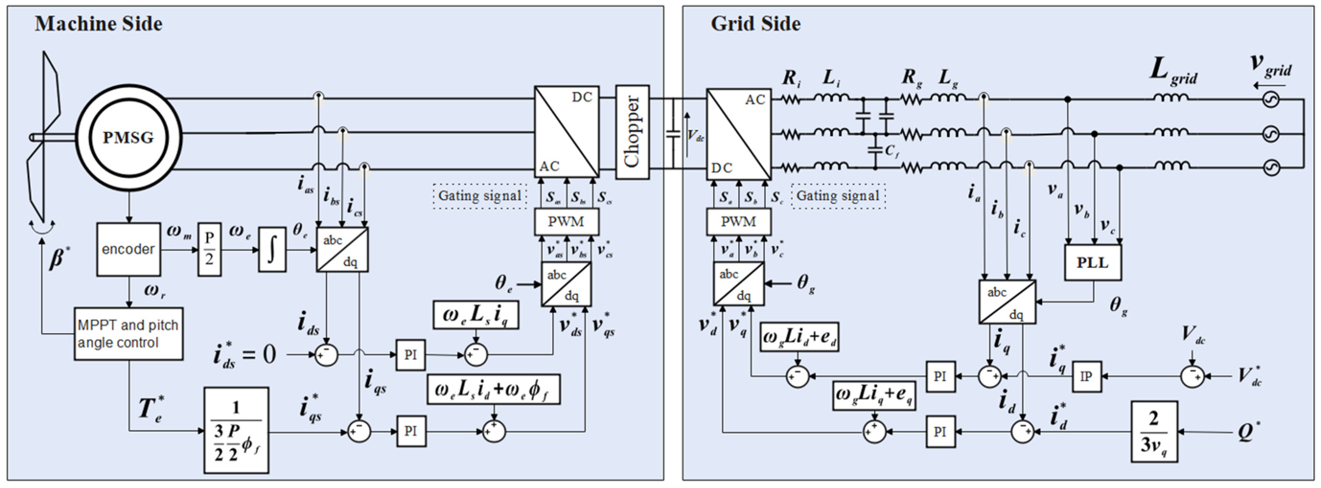 Energies 18 06154 g002
