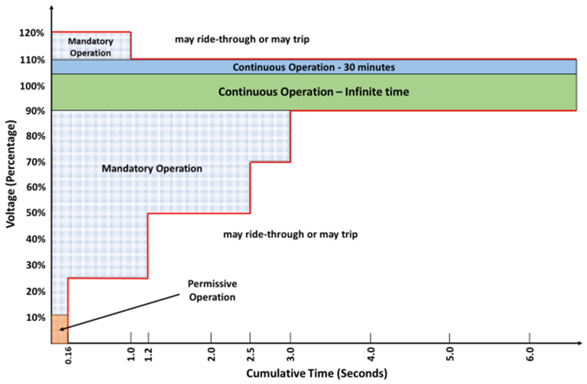 Energies 18 06154 g003