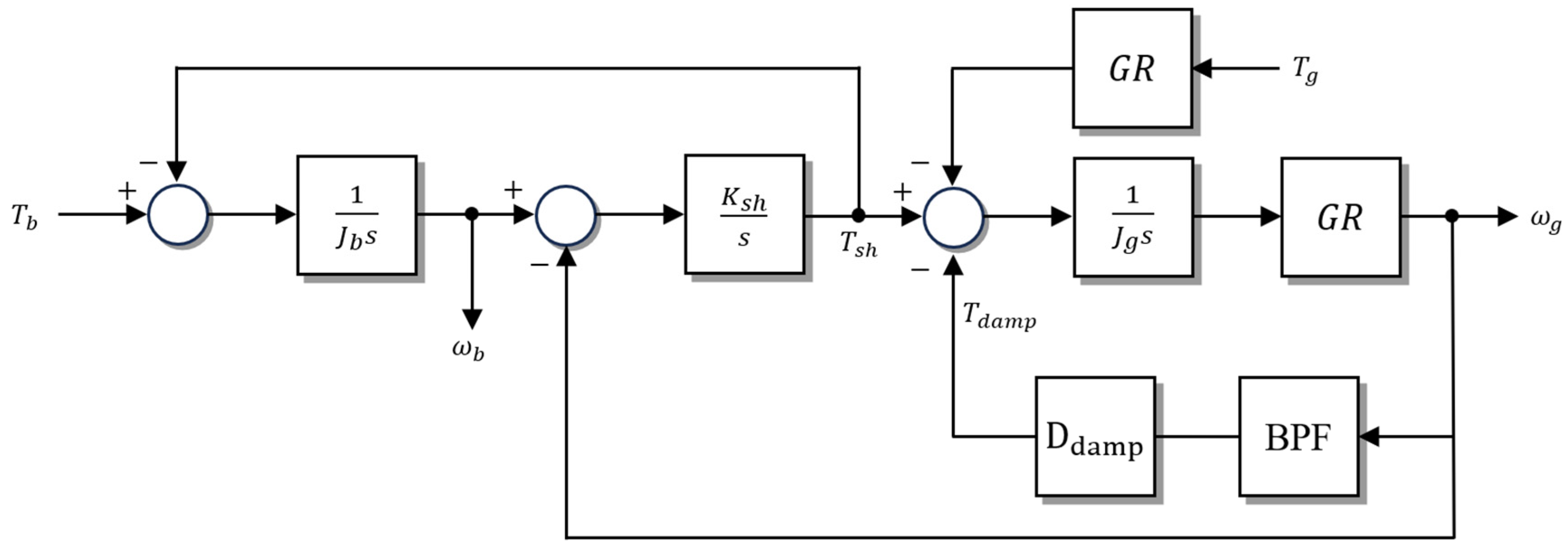 Energies 18 06154 g004