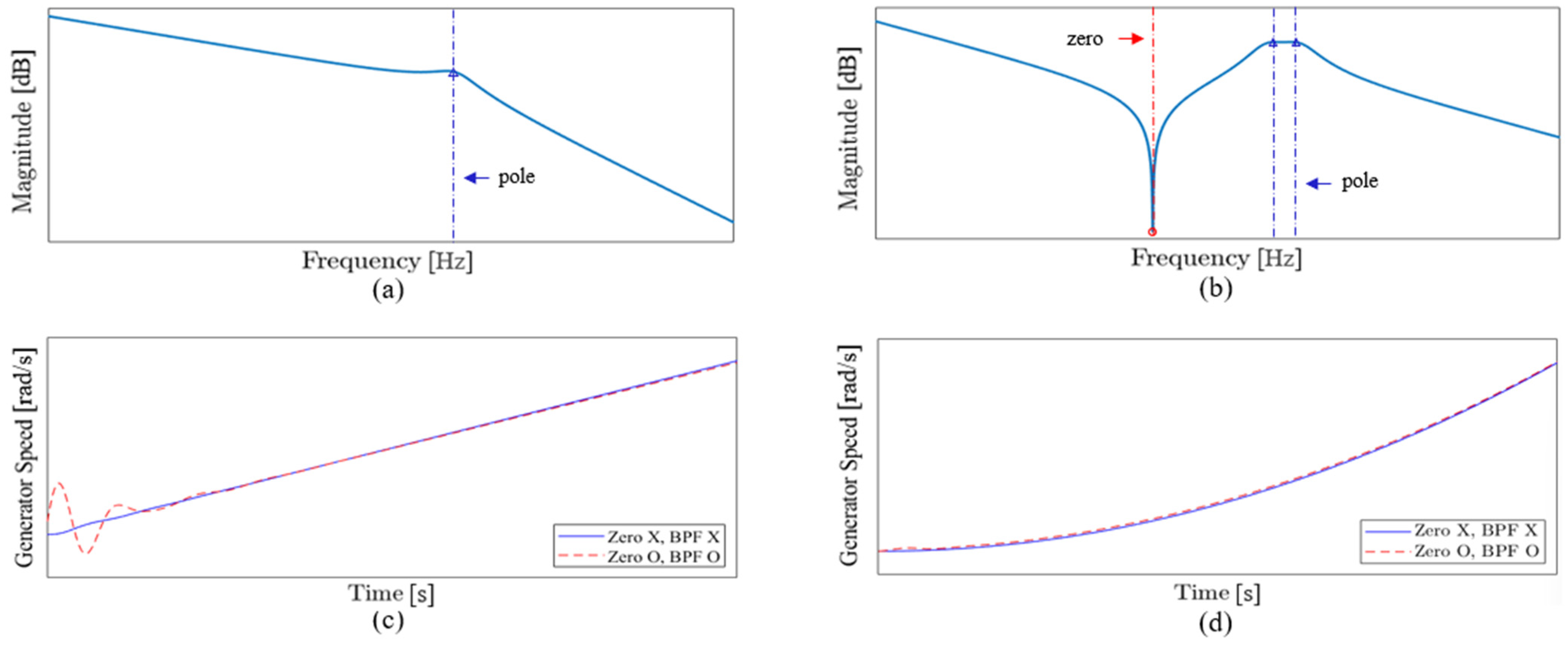 Energies 18 06154 g005
