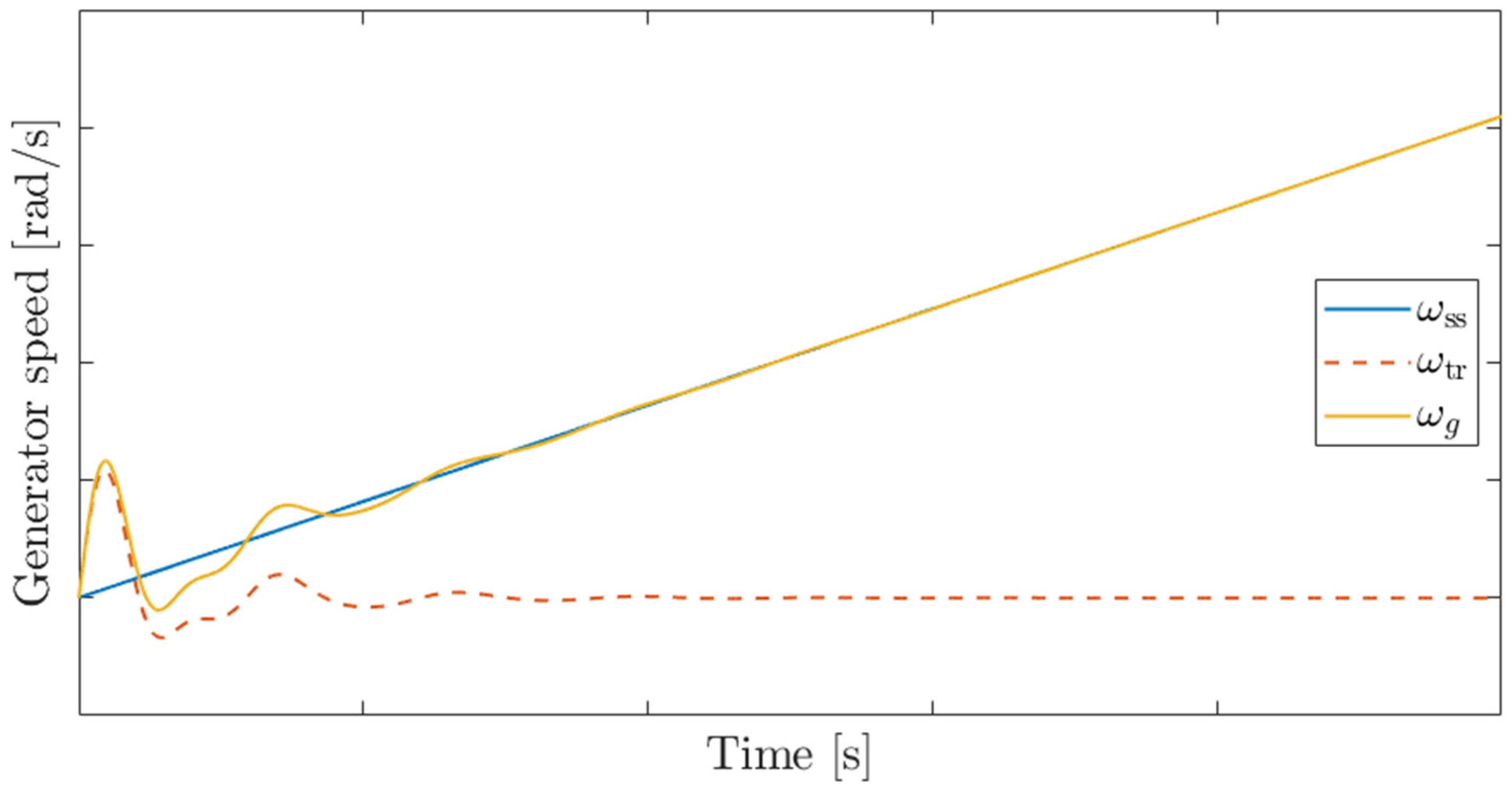 Energies 18 06154 g006