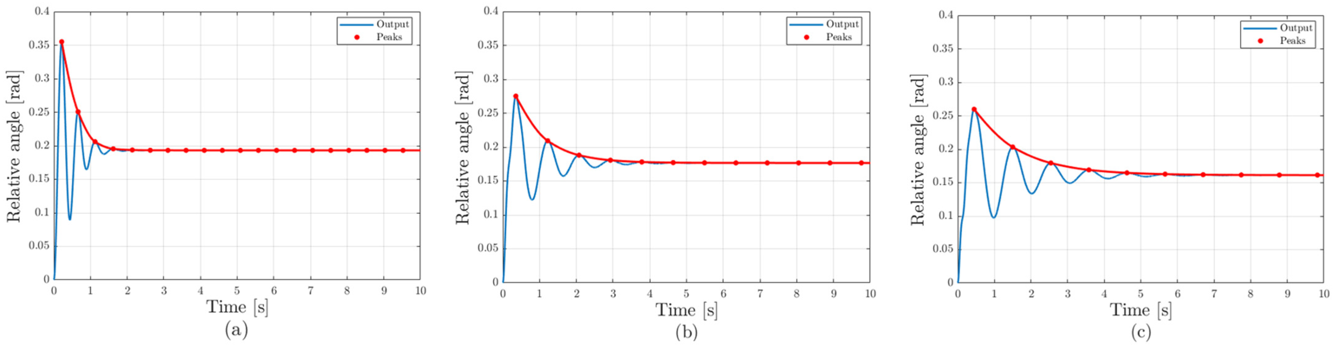 Energies 18 06154 g007