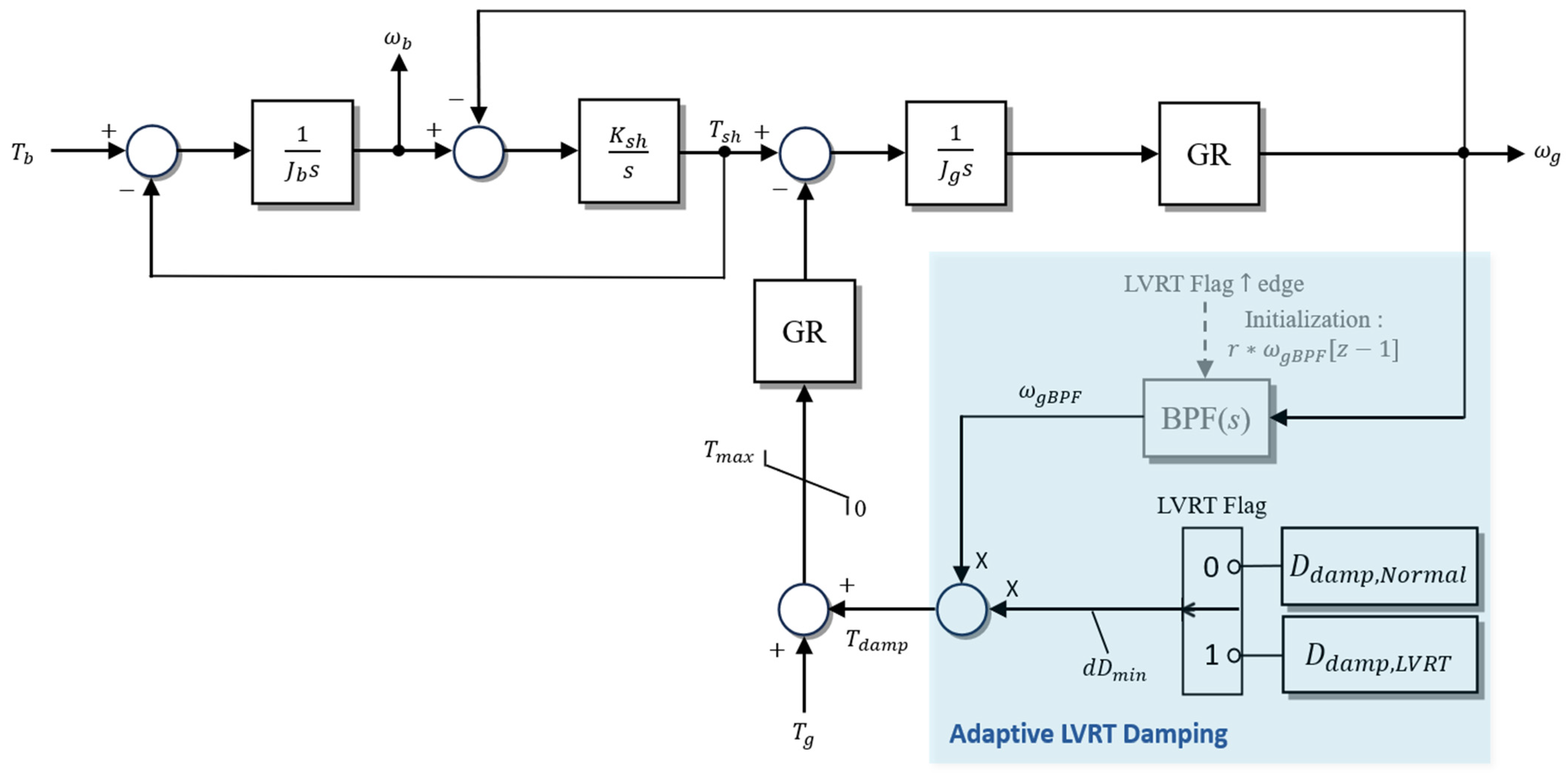 Energies 18 06154 g009