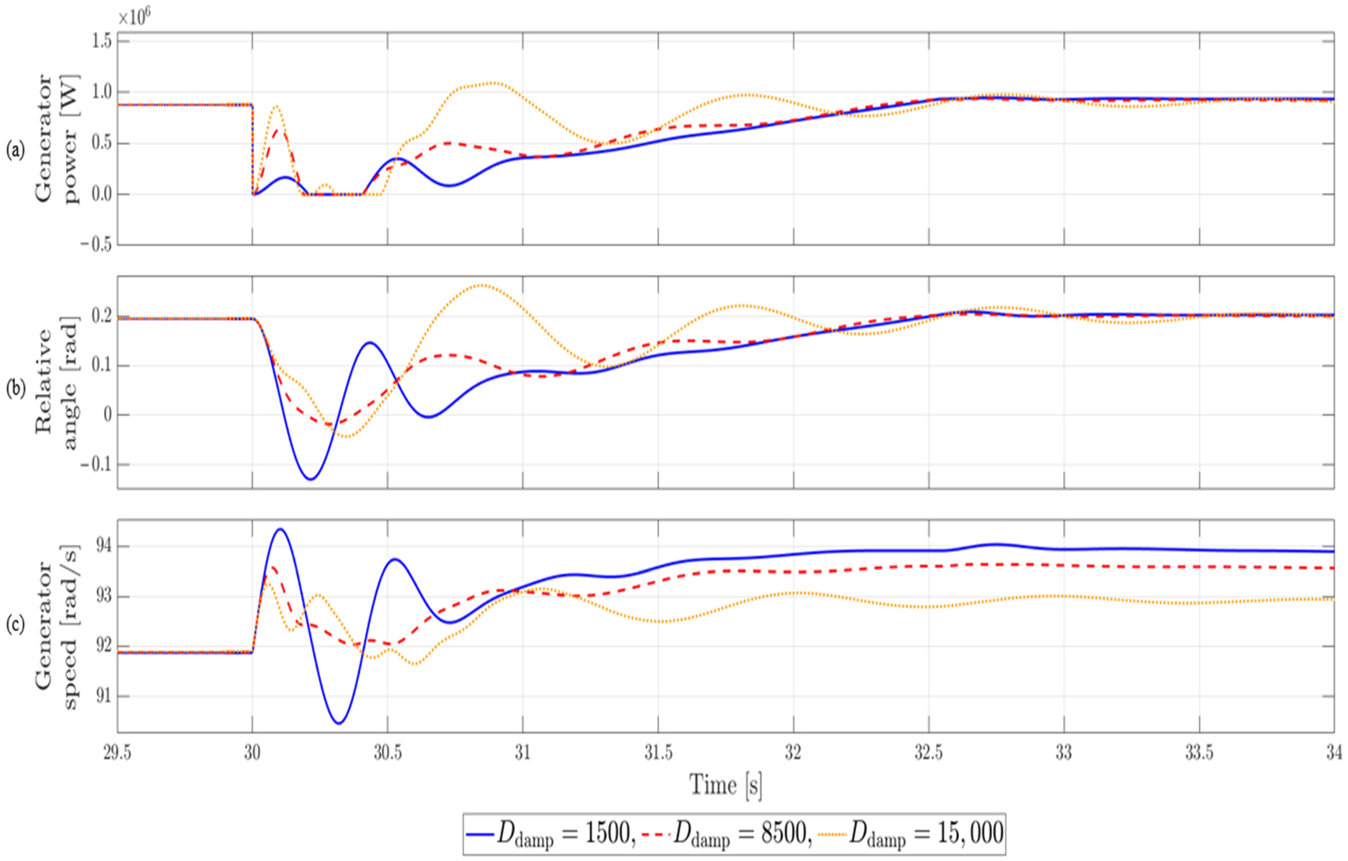 Energies 18 06154 g014