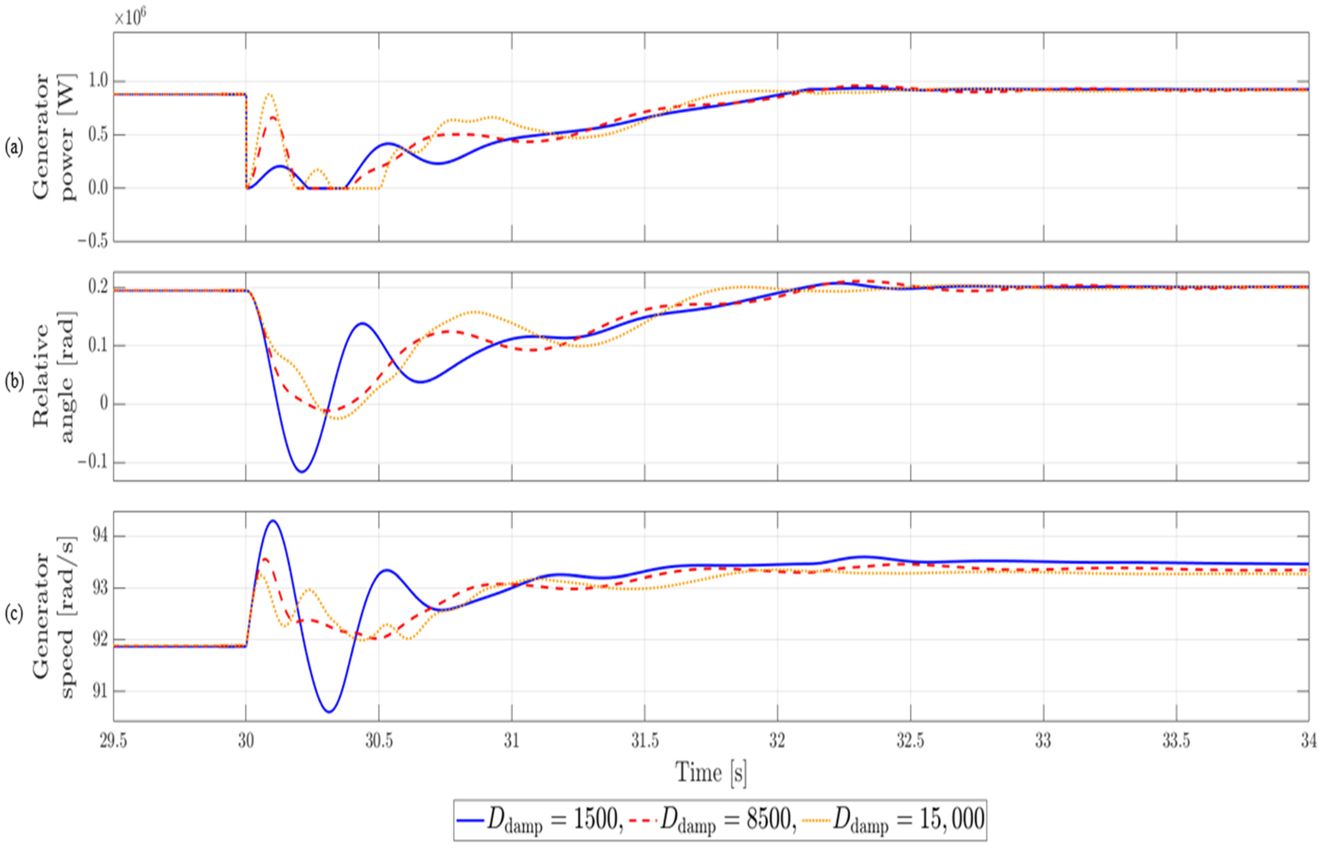Energies 18 06154 g015