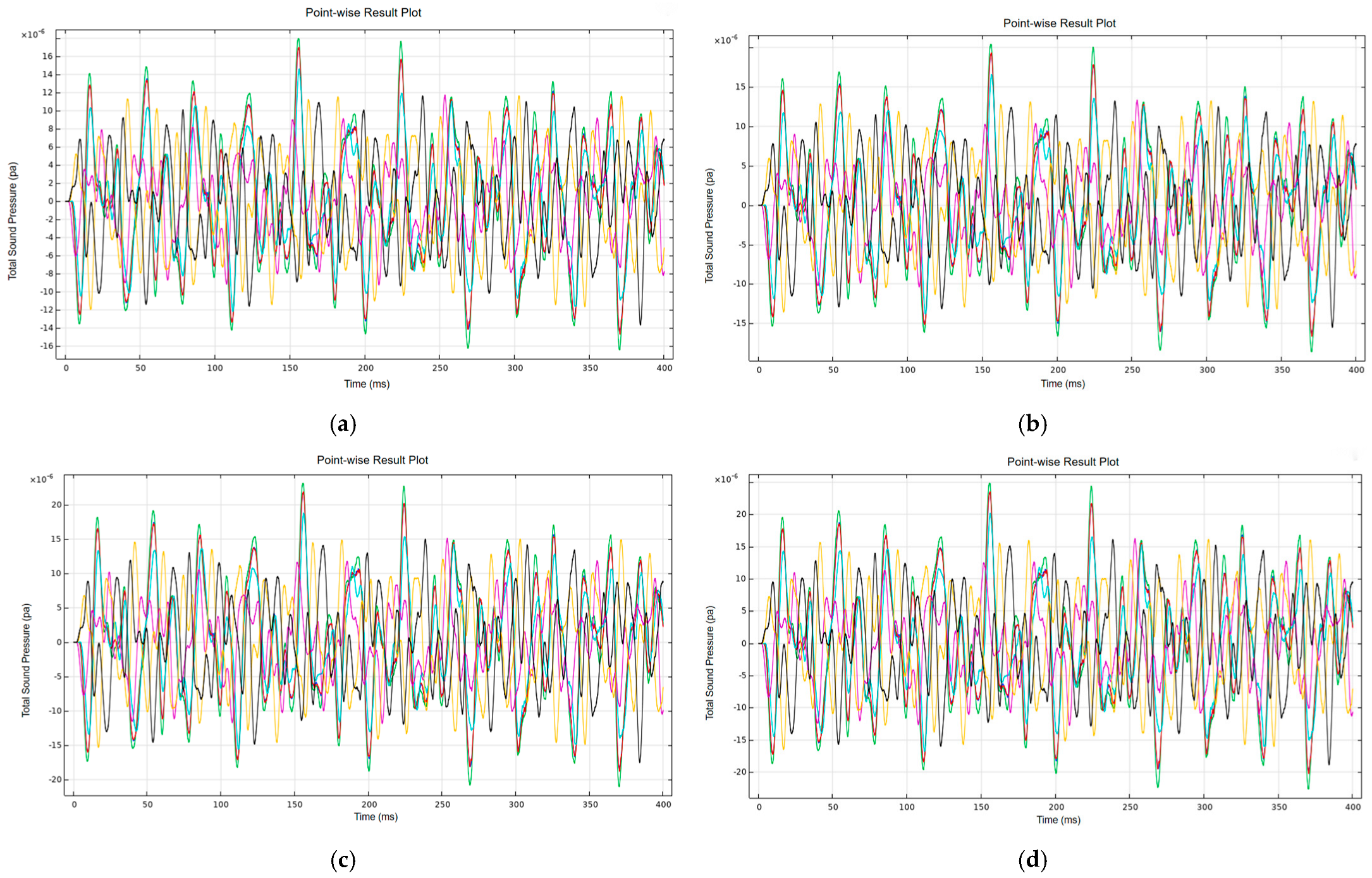 Energies 18 06155 g011 Energies 18 06155 g011