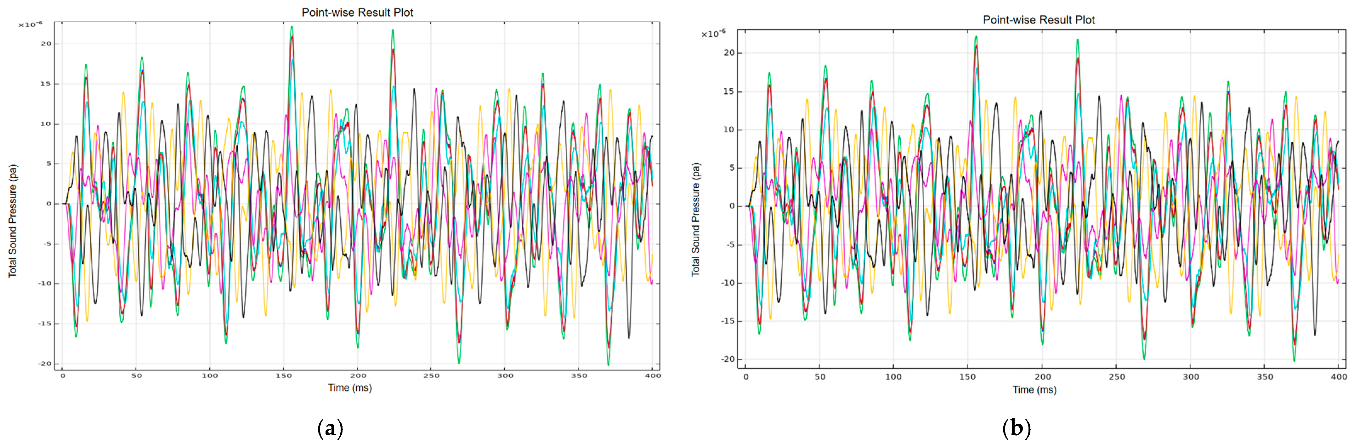 Energies 18 06155 g012a Energies 18 06155 g012a