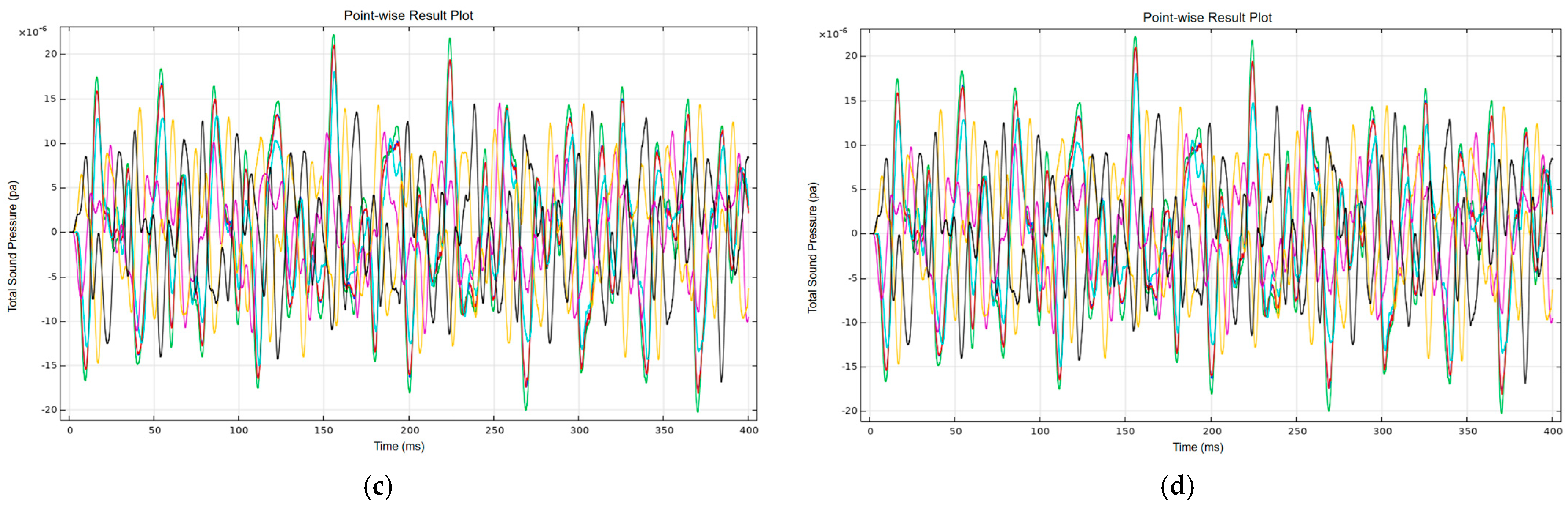 Energies 18 06155 g012b Energies 18 06155 g012b