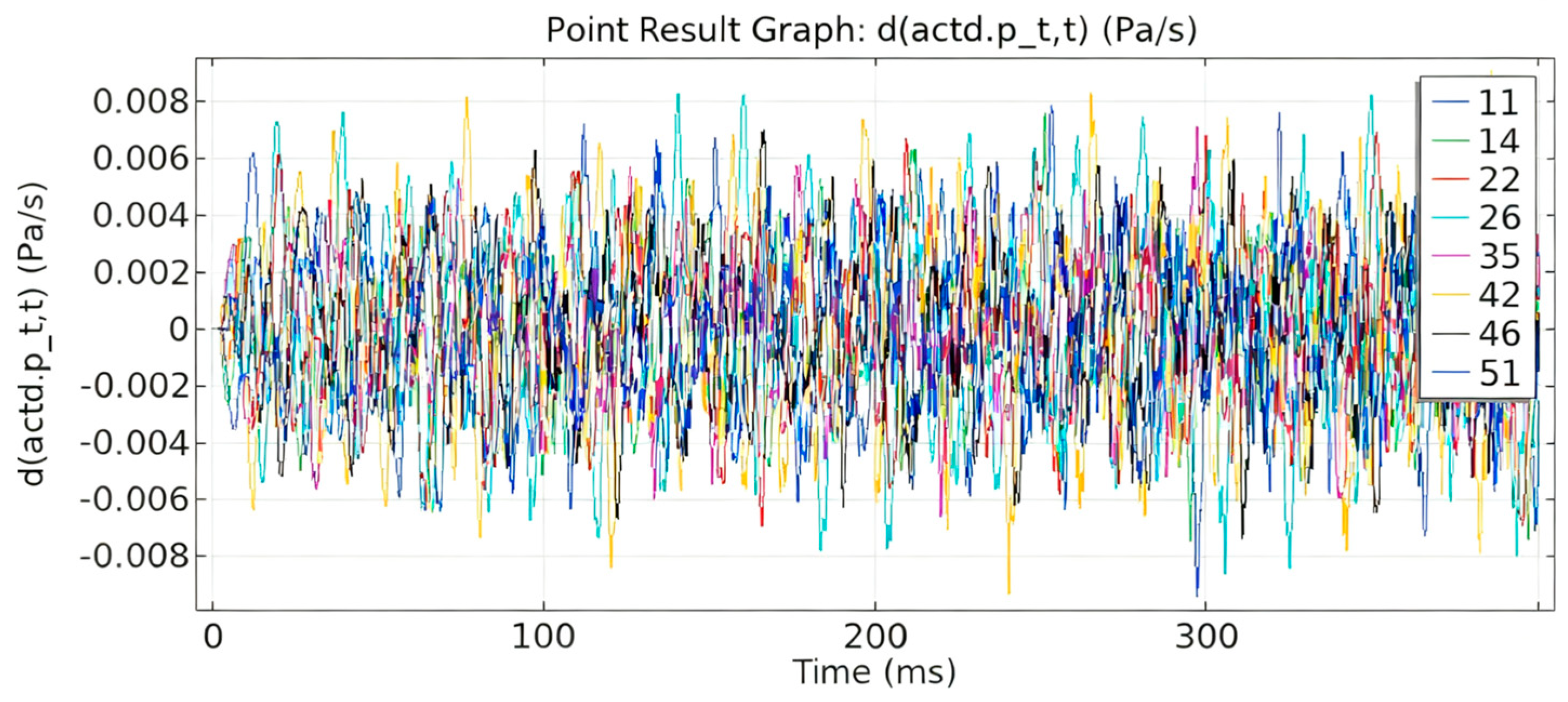 Energies 18 06155 g016 Energies 18 06155 g016