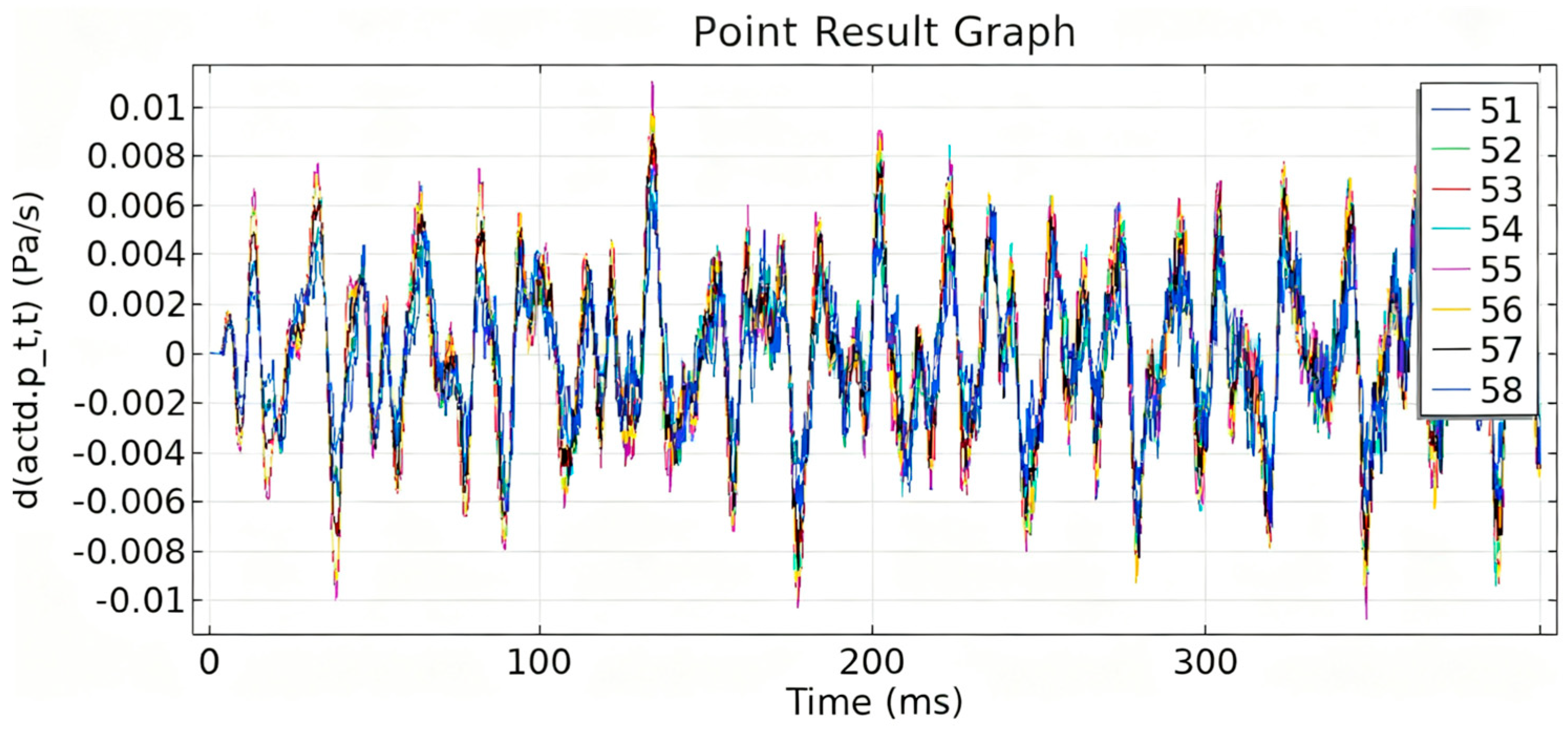 Energies 18 06155 g019 Energies 18 06155 g019