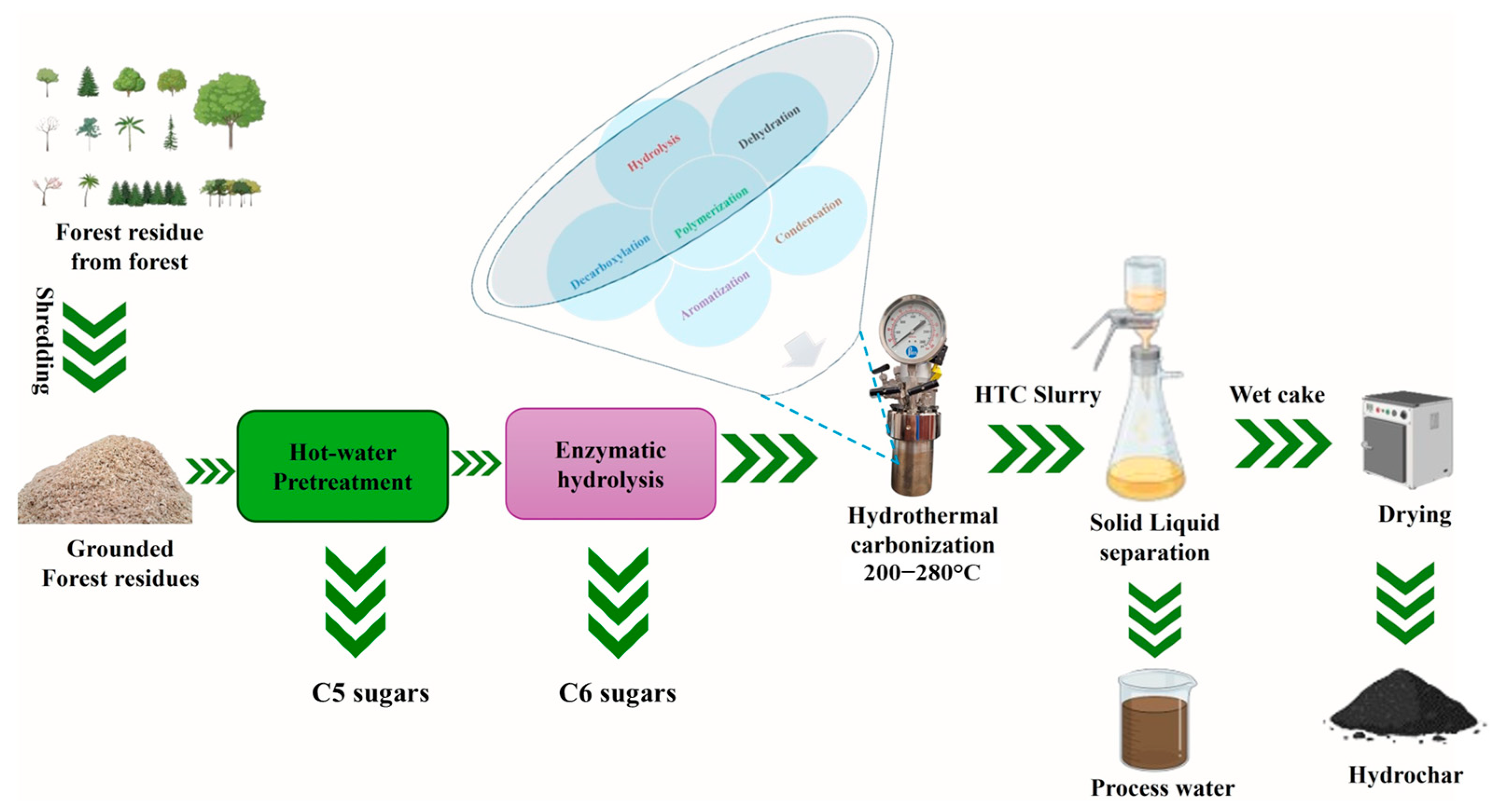 Energies 18 06156 g001