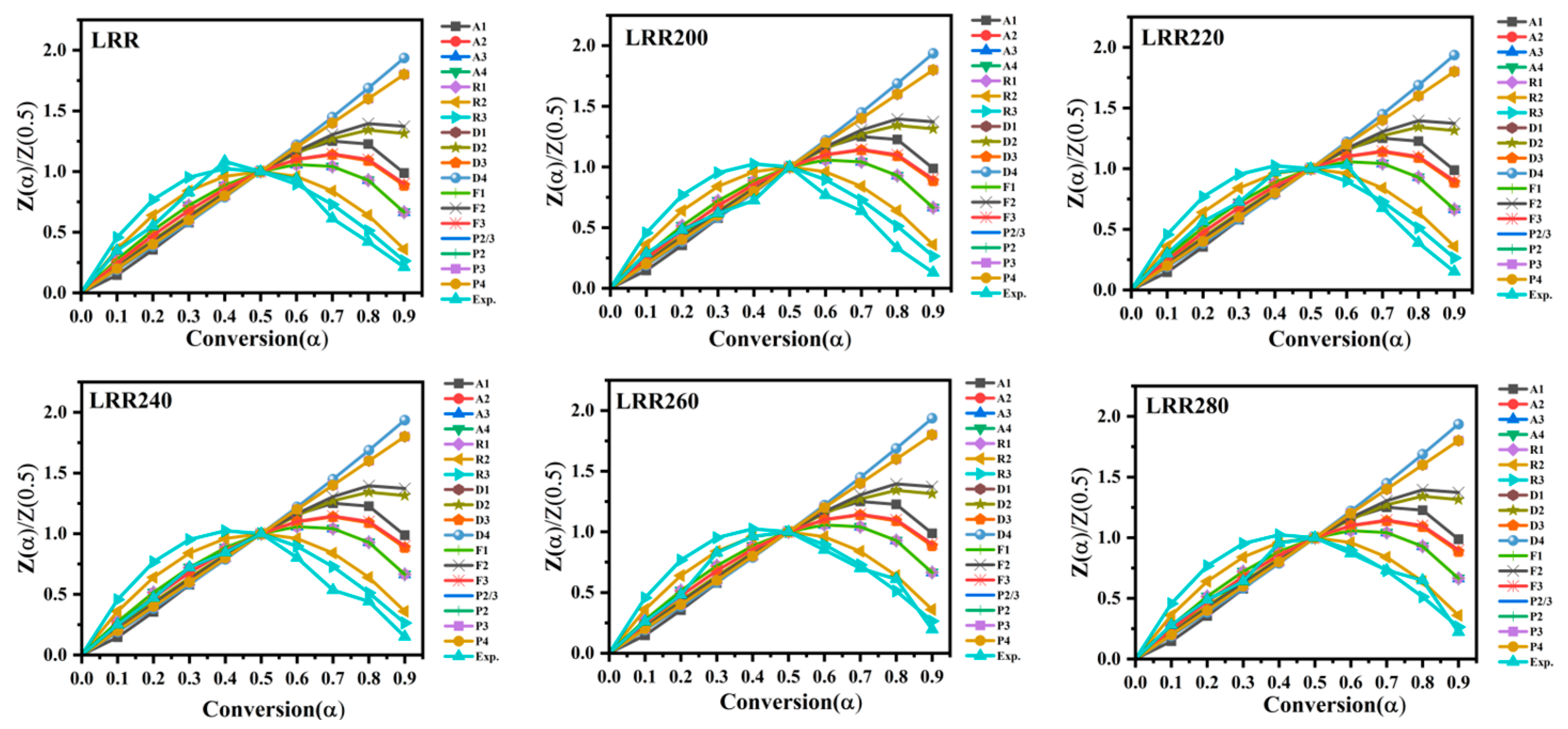 Energies 18 06156 g009