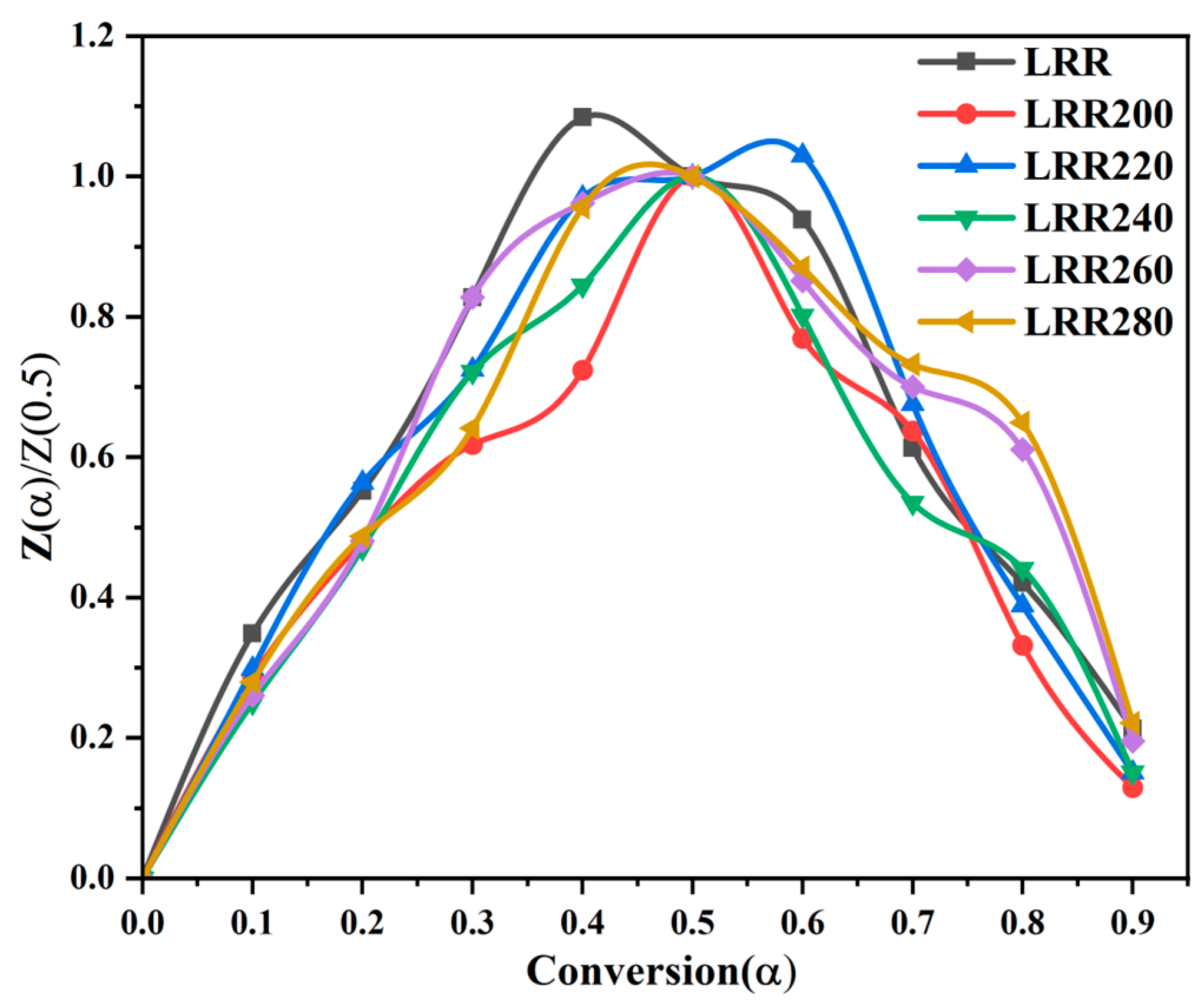 Energies 18 06156 g010