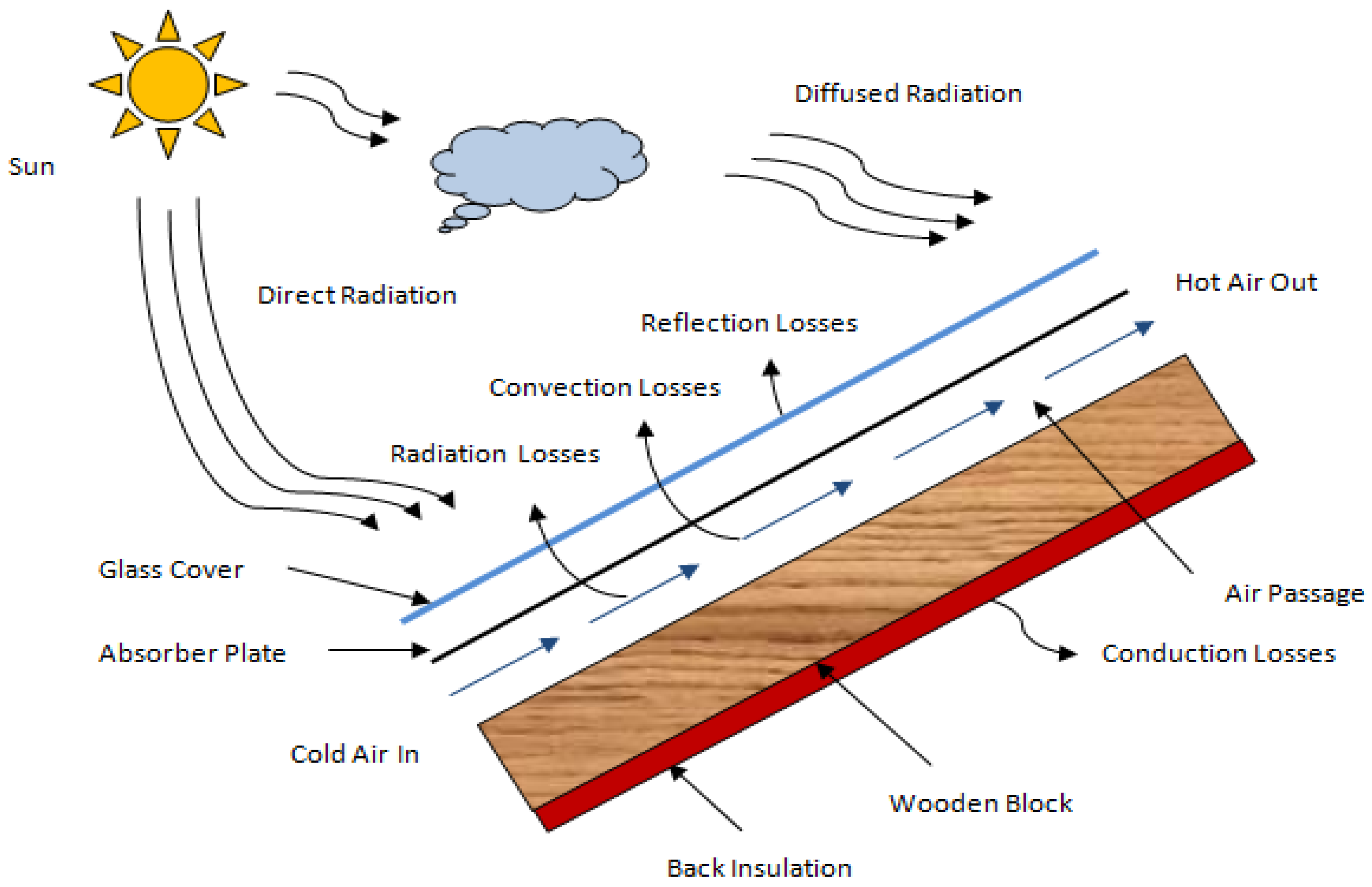 Energies 18 06157 g001