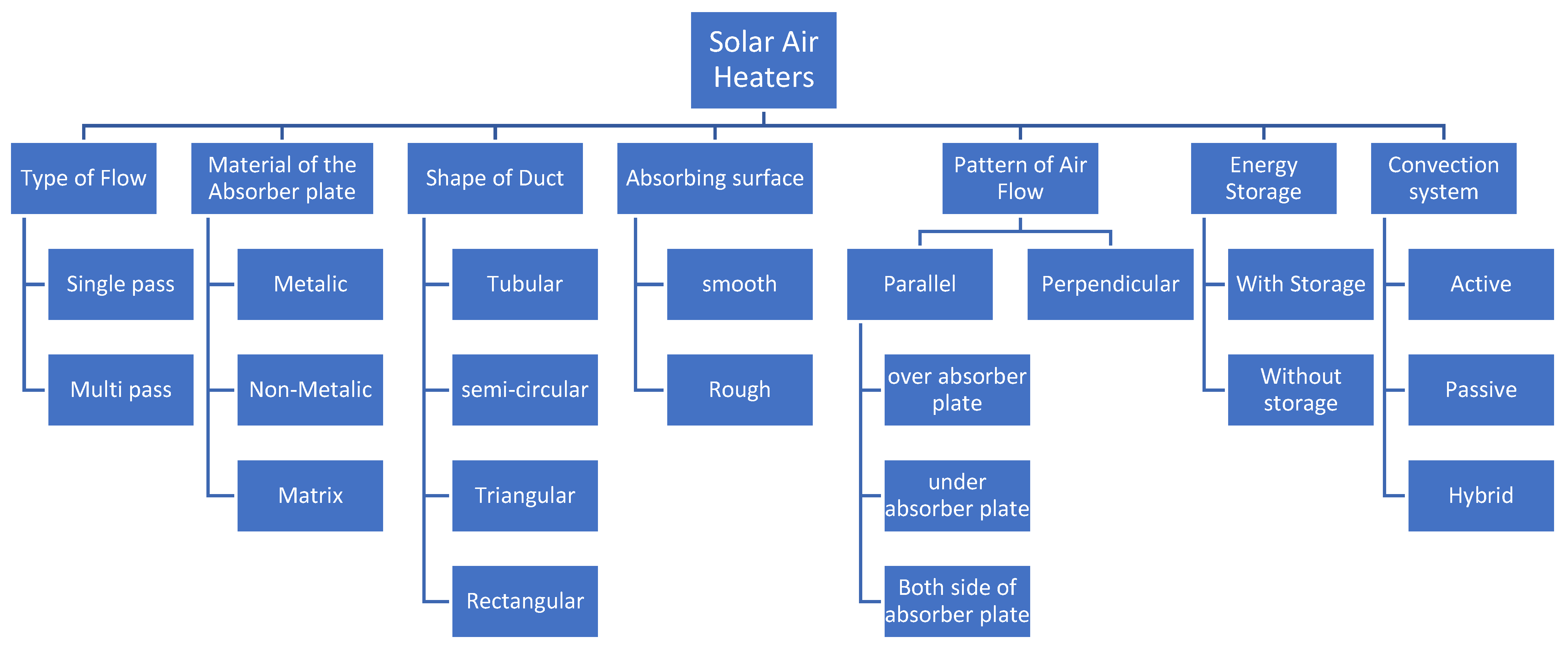 Energies 18 06157 g002