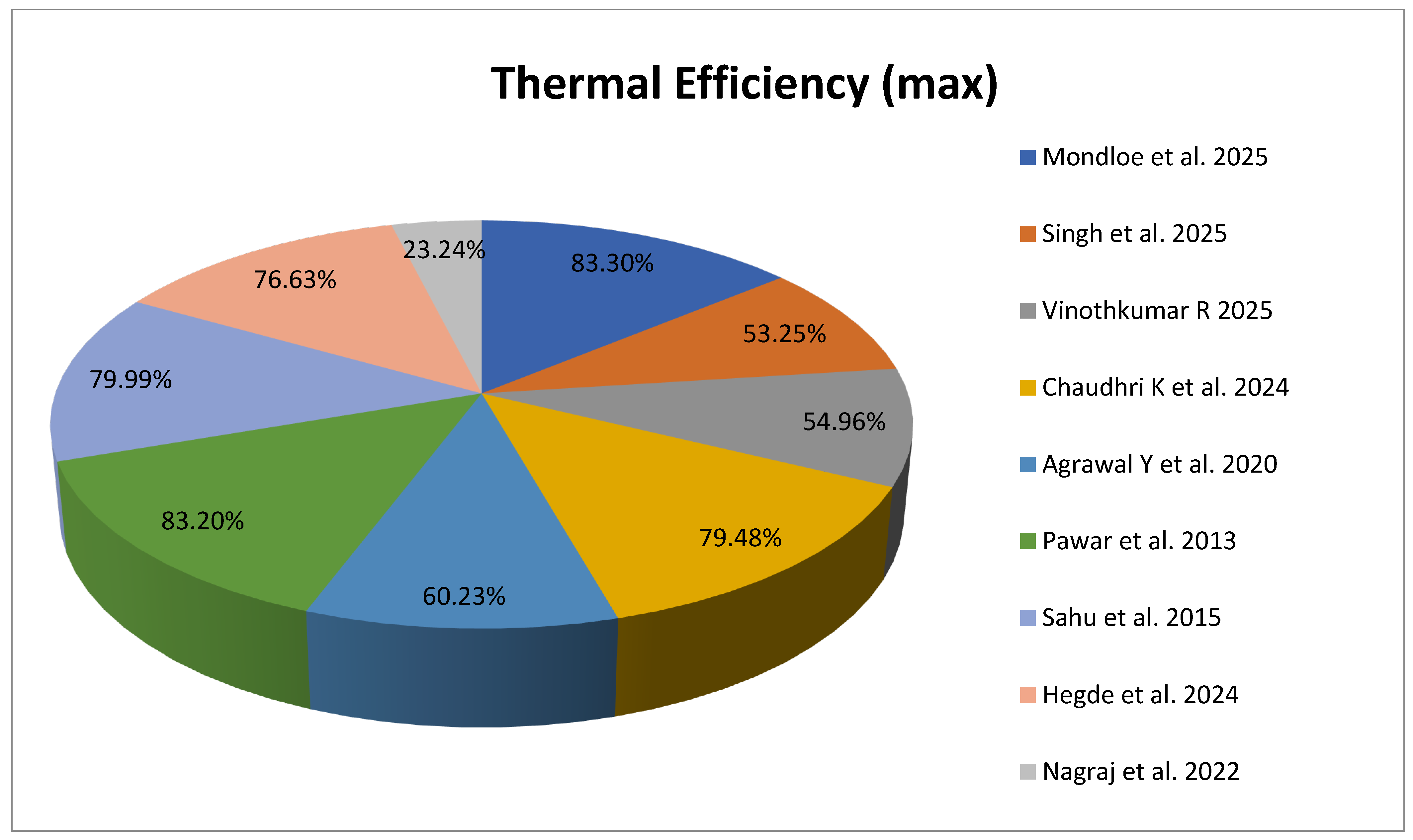 Energies 18 06157 g004