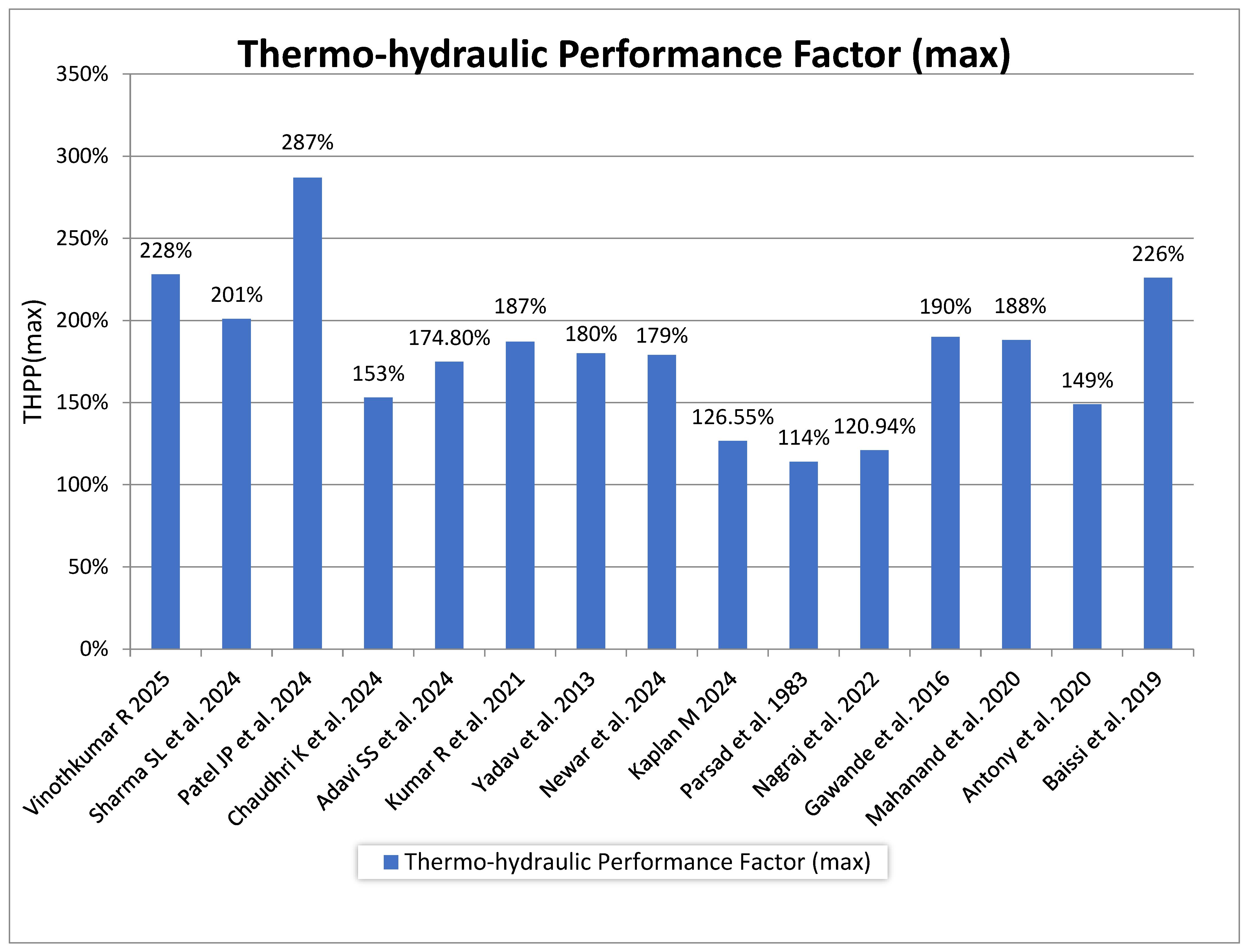 Energies 18 06157 g005