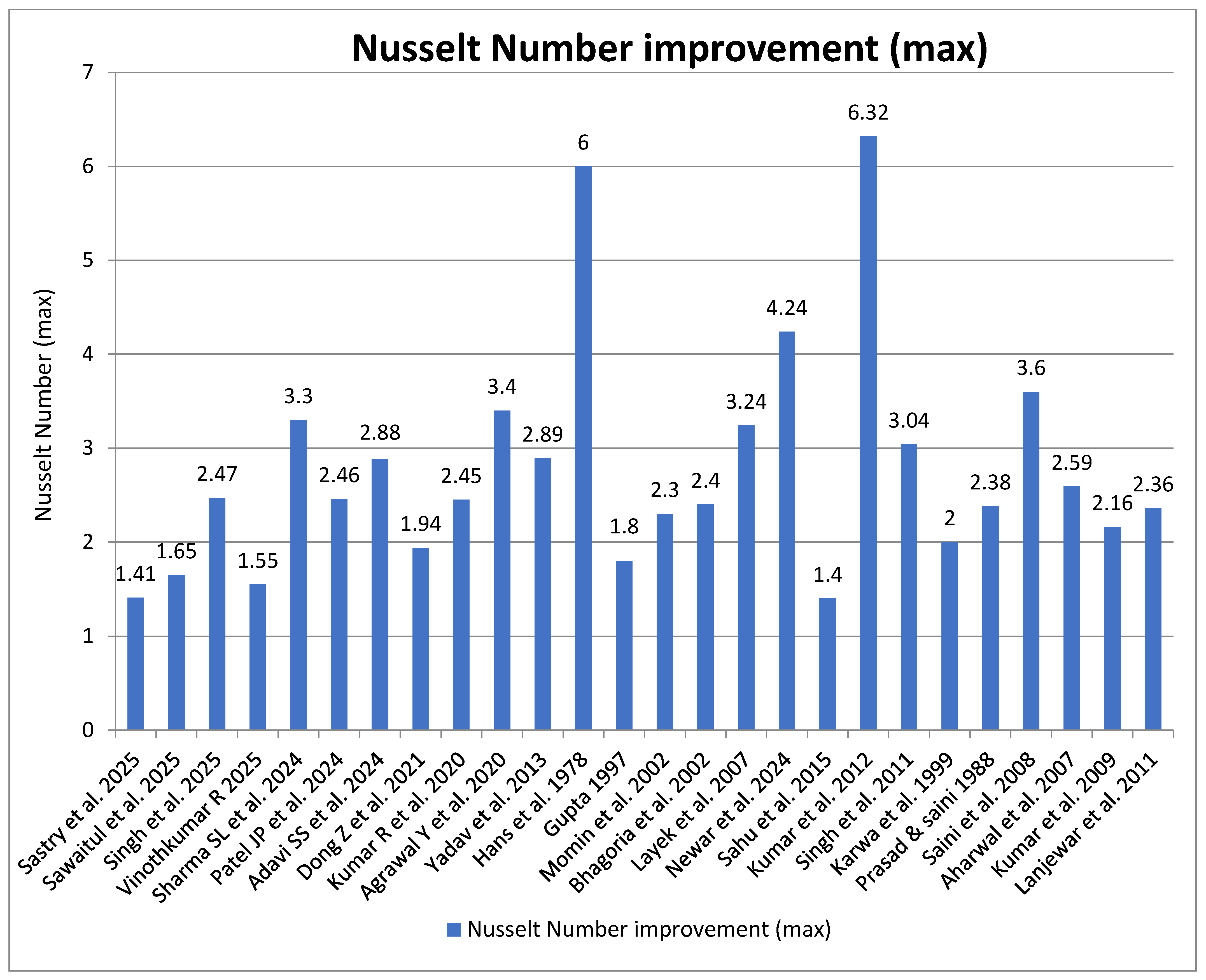 Energies 18 06157 g006
