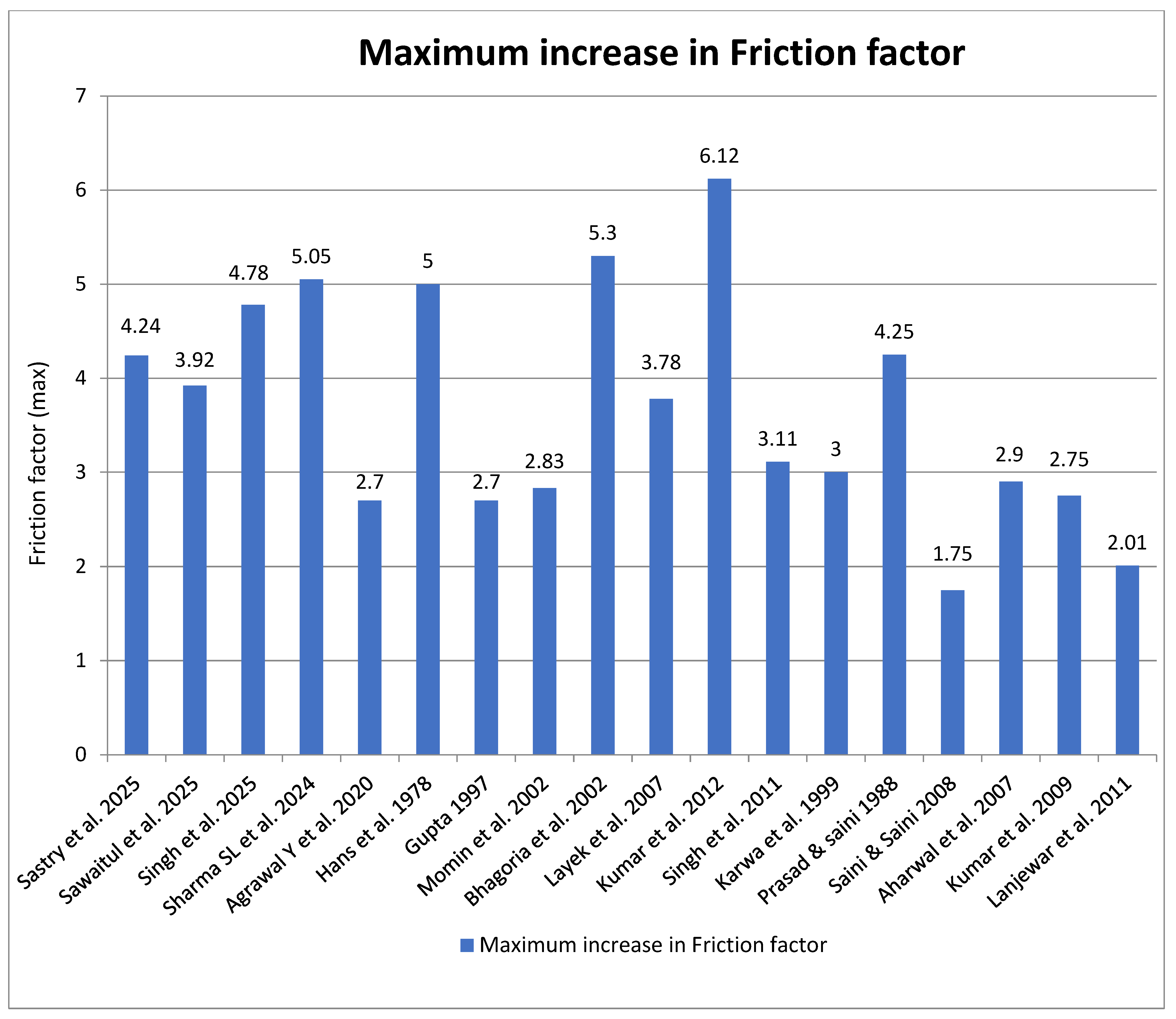 Energies 18 06157 g007
