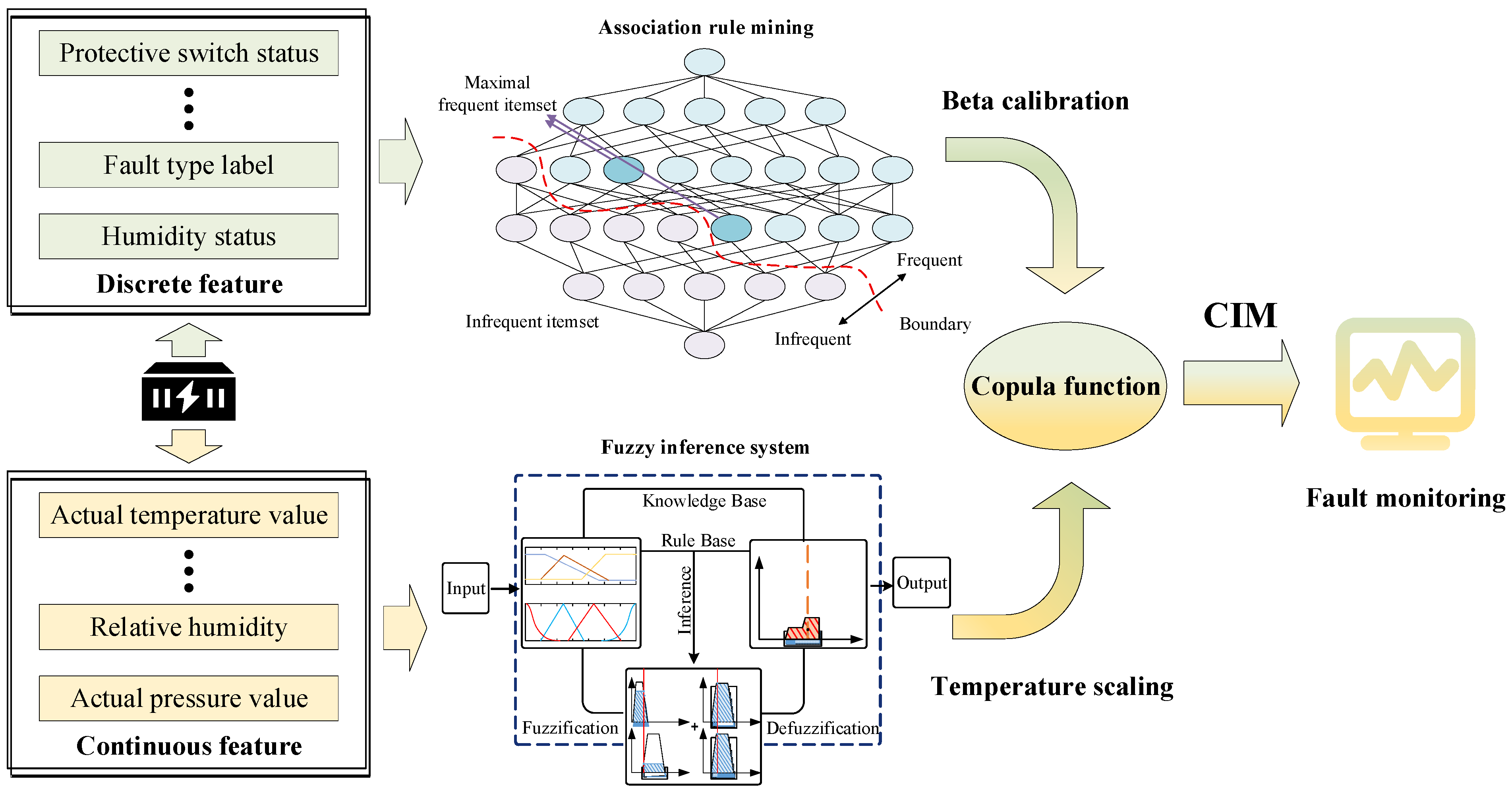 Energies 18 06158 g005
