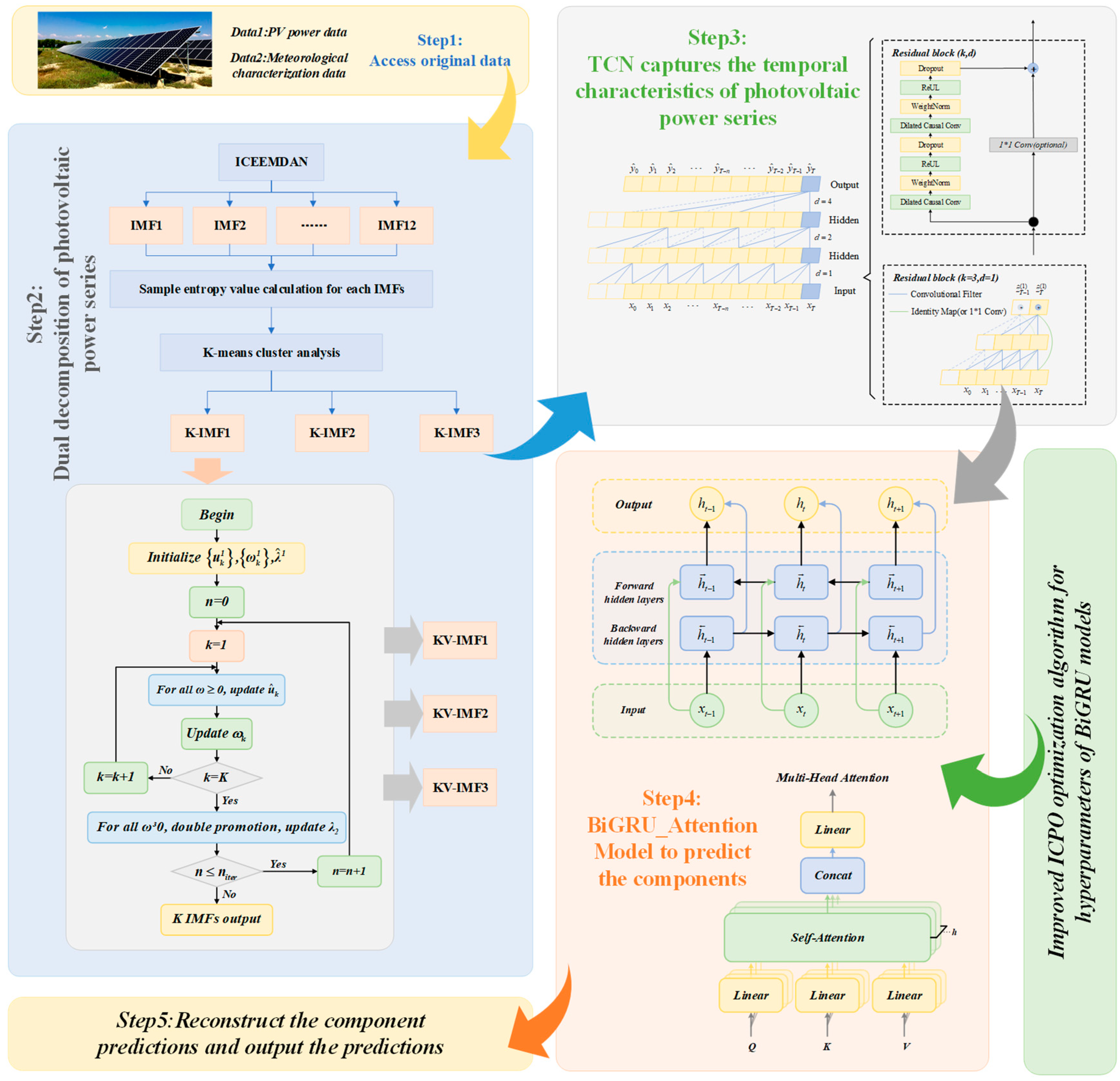 Energies 18 06159 g003