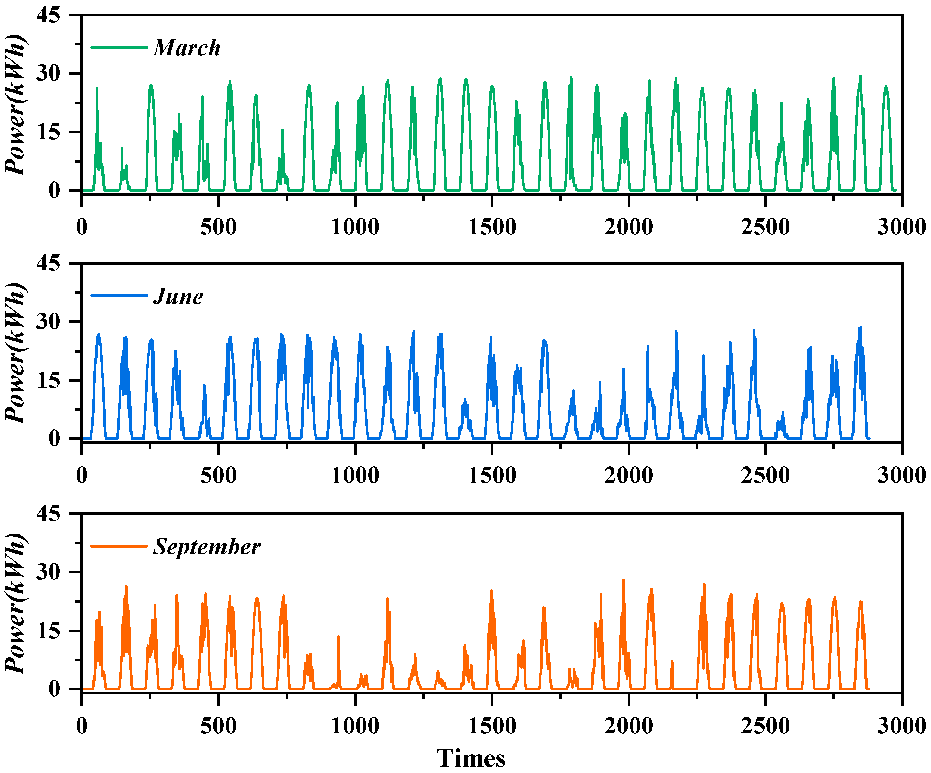 Energies 18 06159 g004
