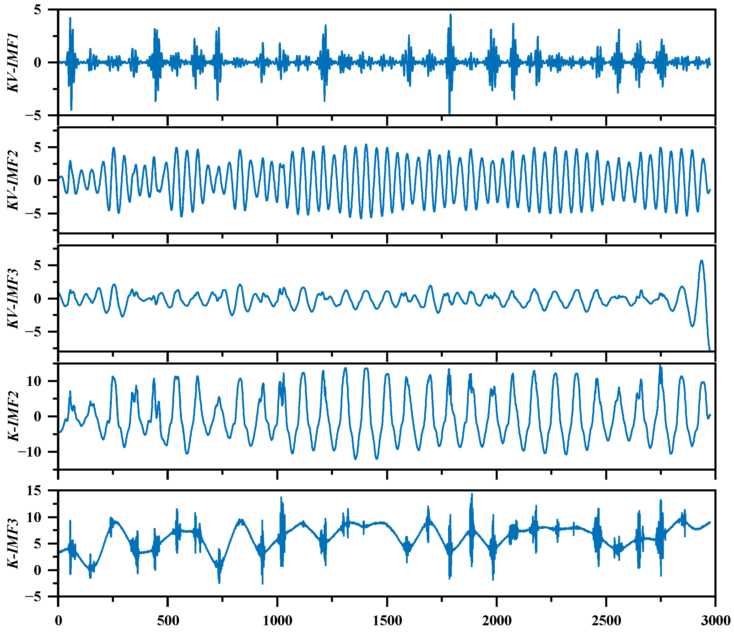 Energies 18 06159 g006