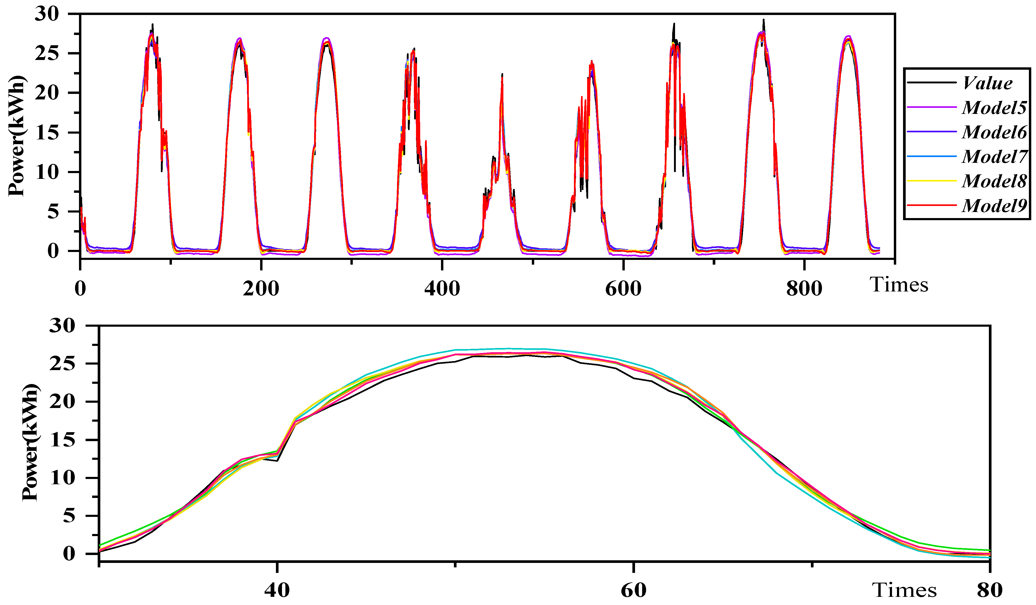Energies 18 06159 g009