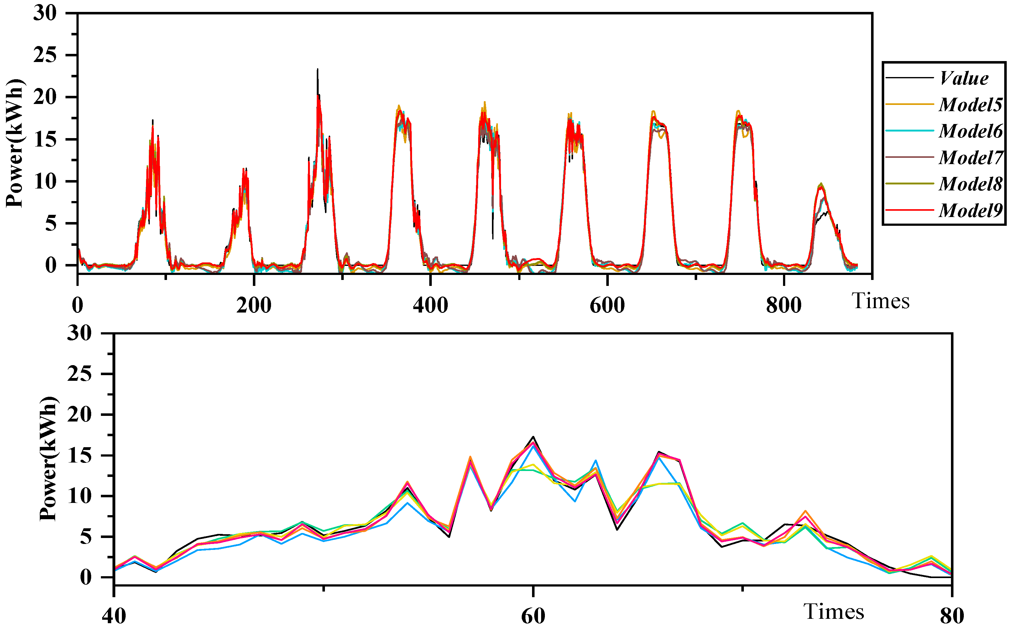 Energies 18 06159 g013