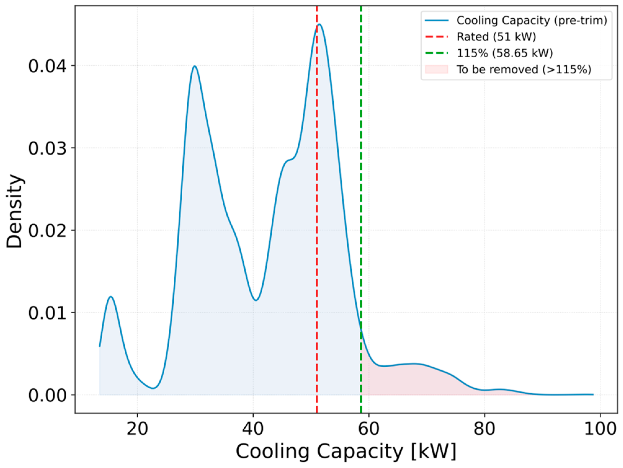 Energies 18 06160 g003