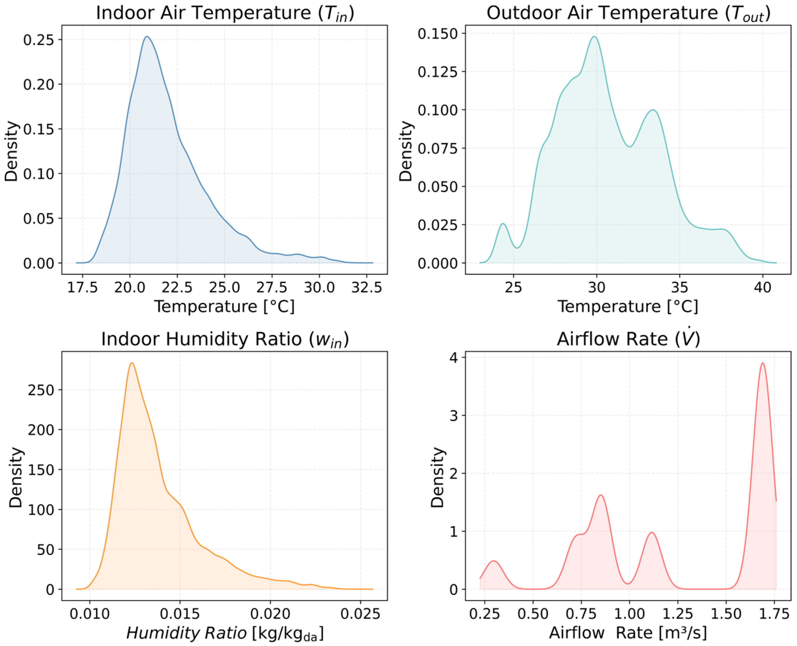 Energies 18 06160 g005