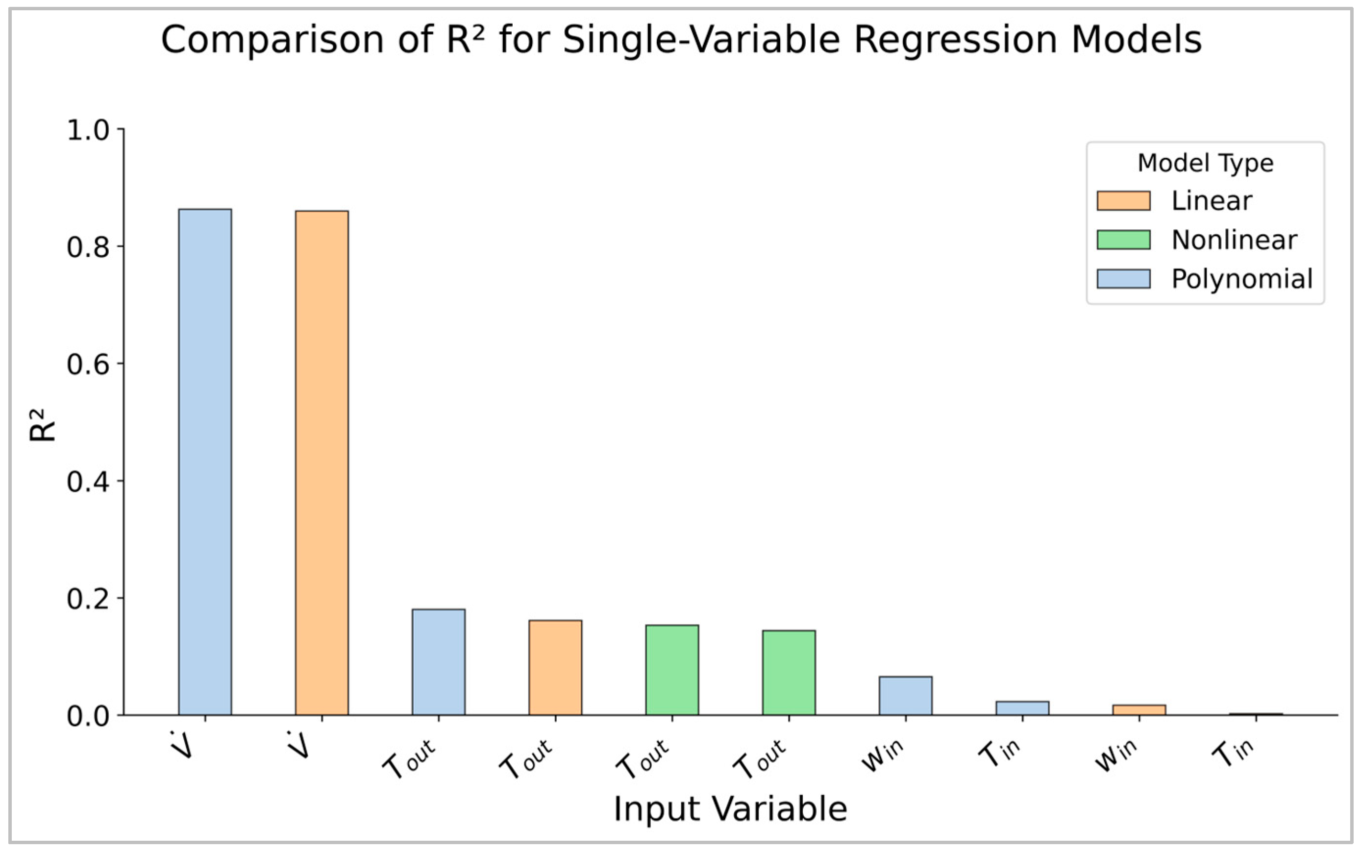 Energies 18 06160 g006