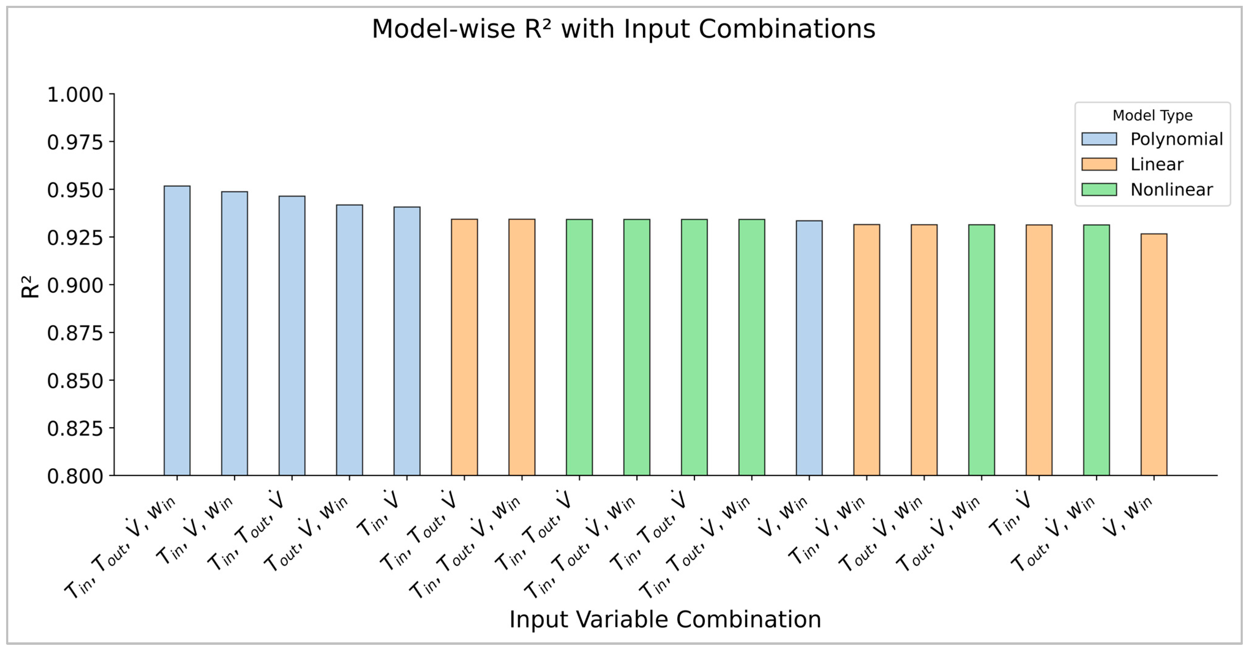 Energies 18 06160 g007