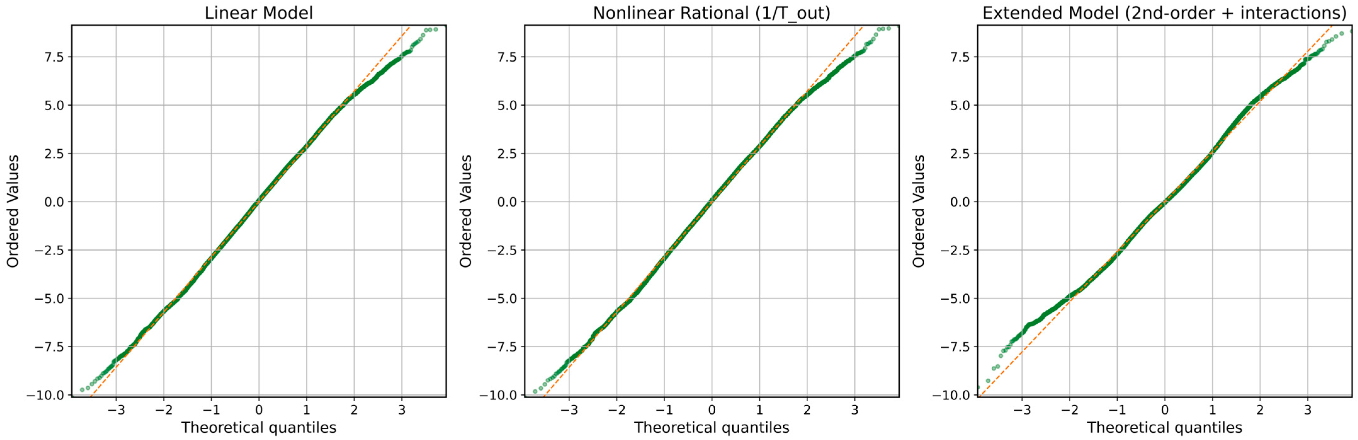Energies 18 06160 g010