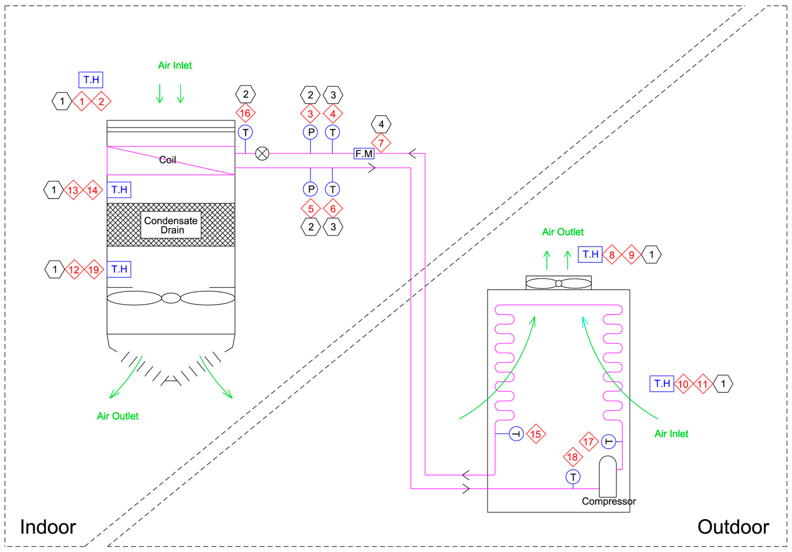 Energies 18 06160 g0a1