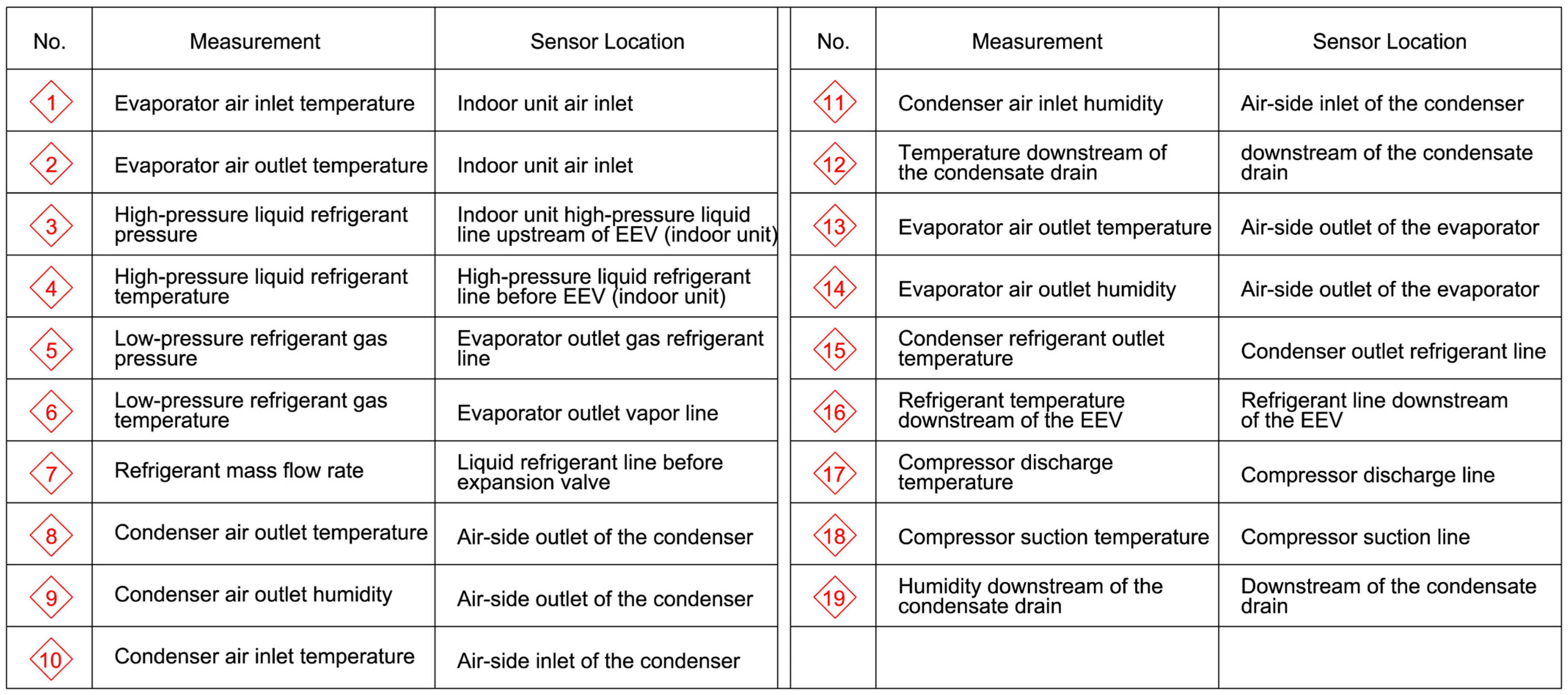 Energies 18 06160 g0a2