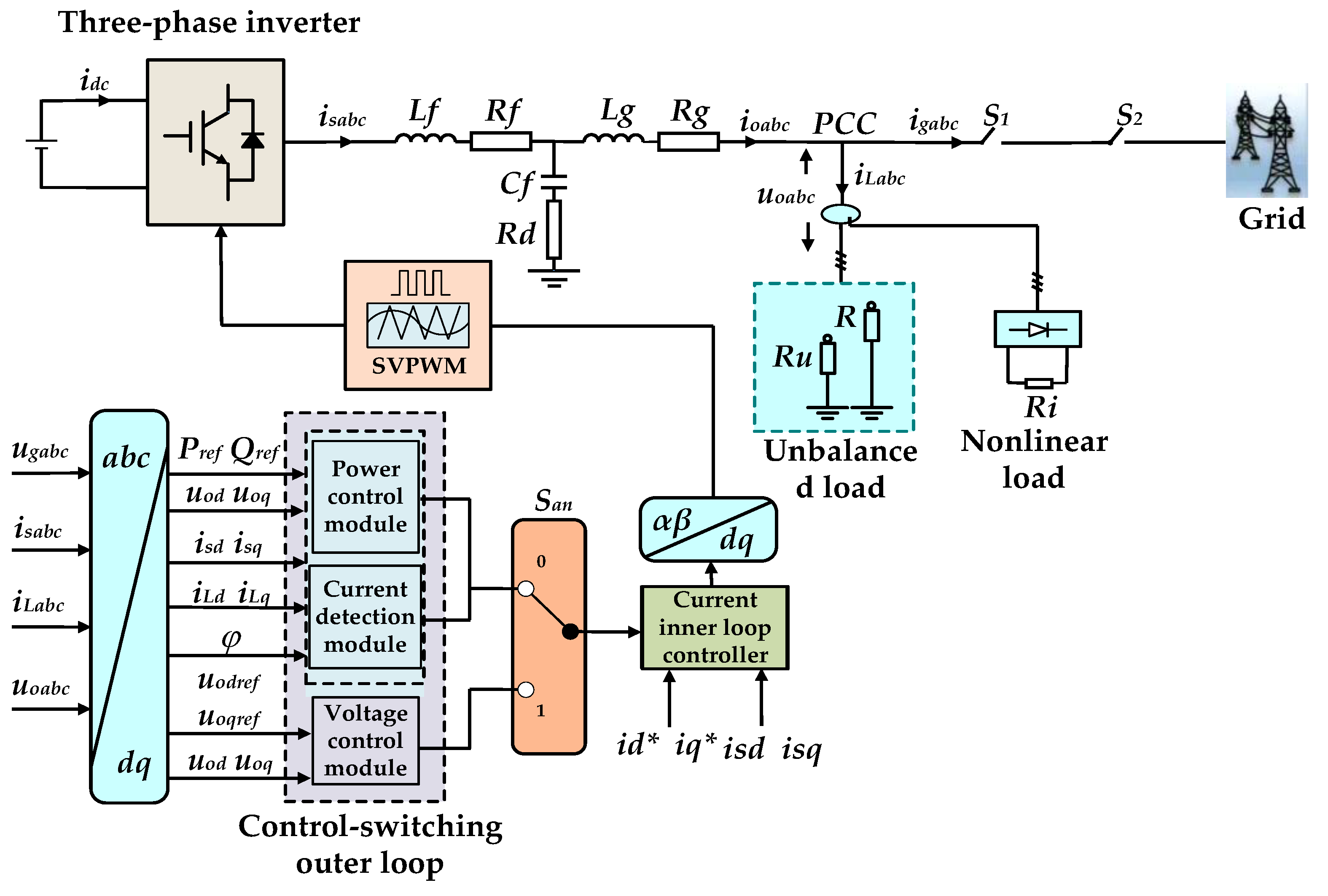 Energies 18 06161 g001