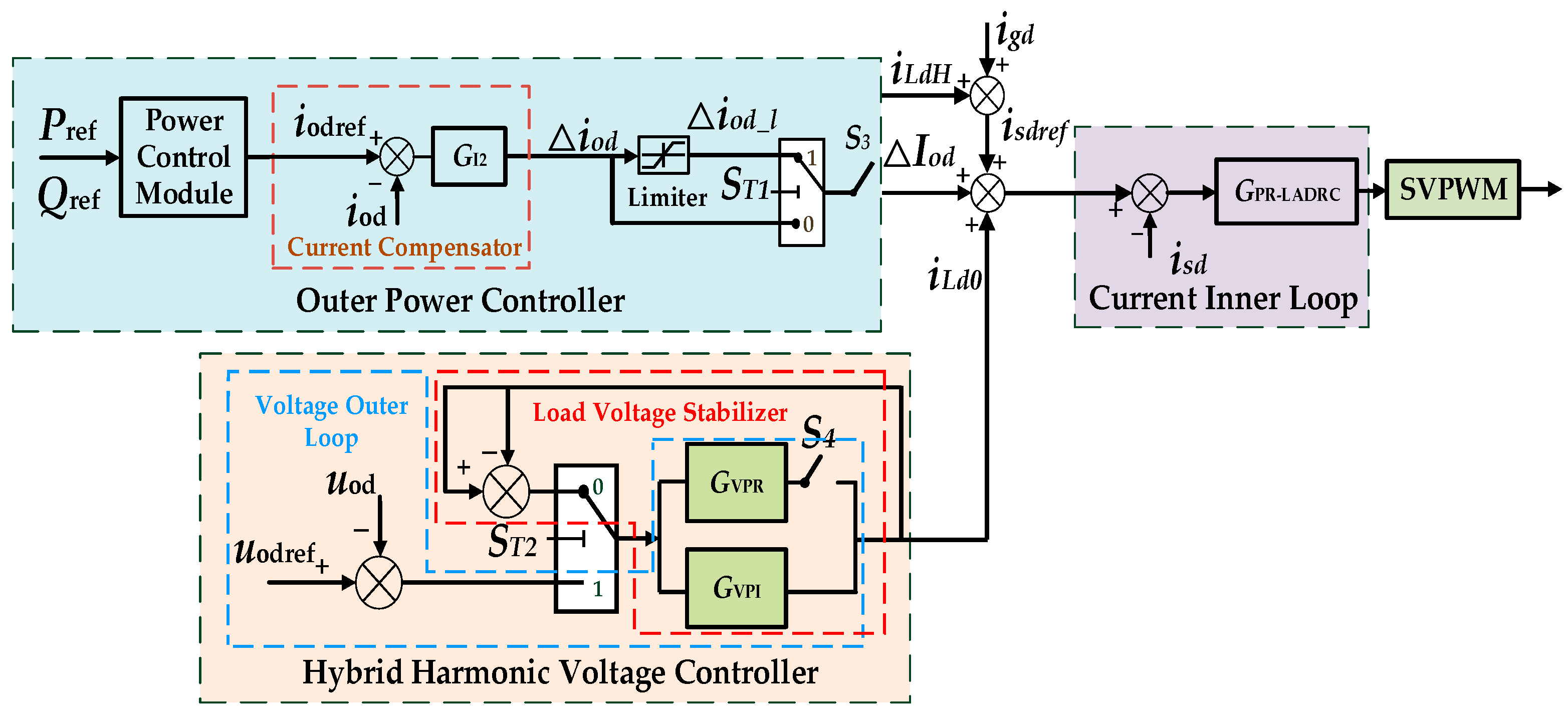 Energies 18 06161 g003