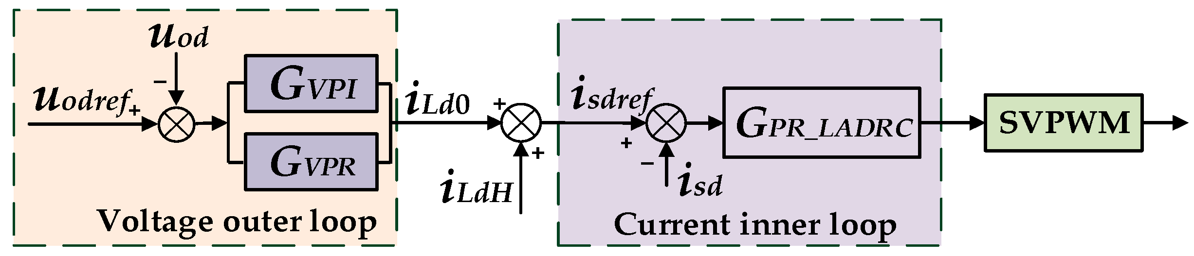 Energies 18 06161 g008