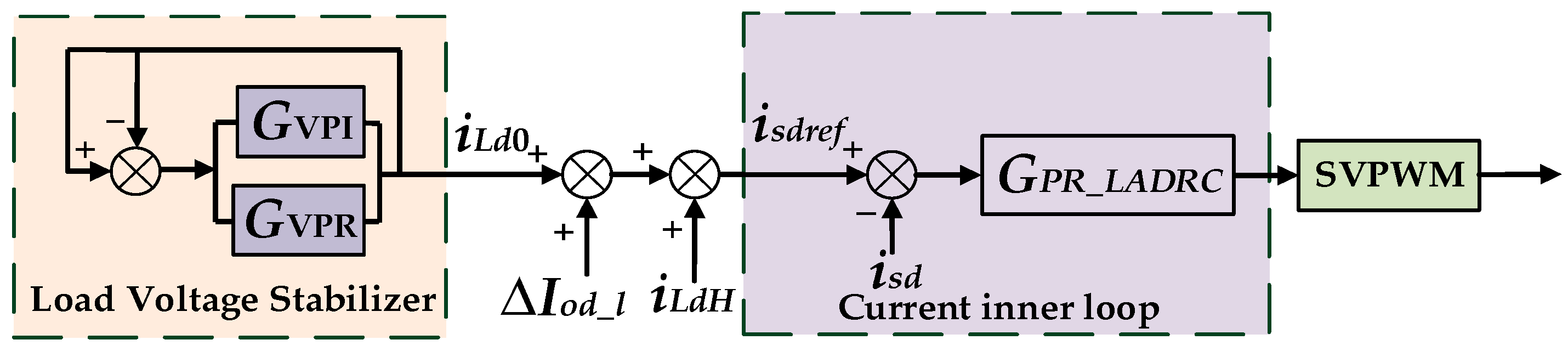 Energies 18 06161 g010