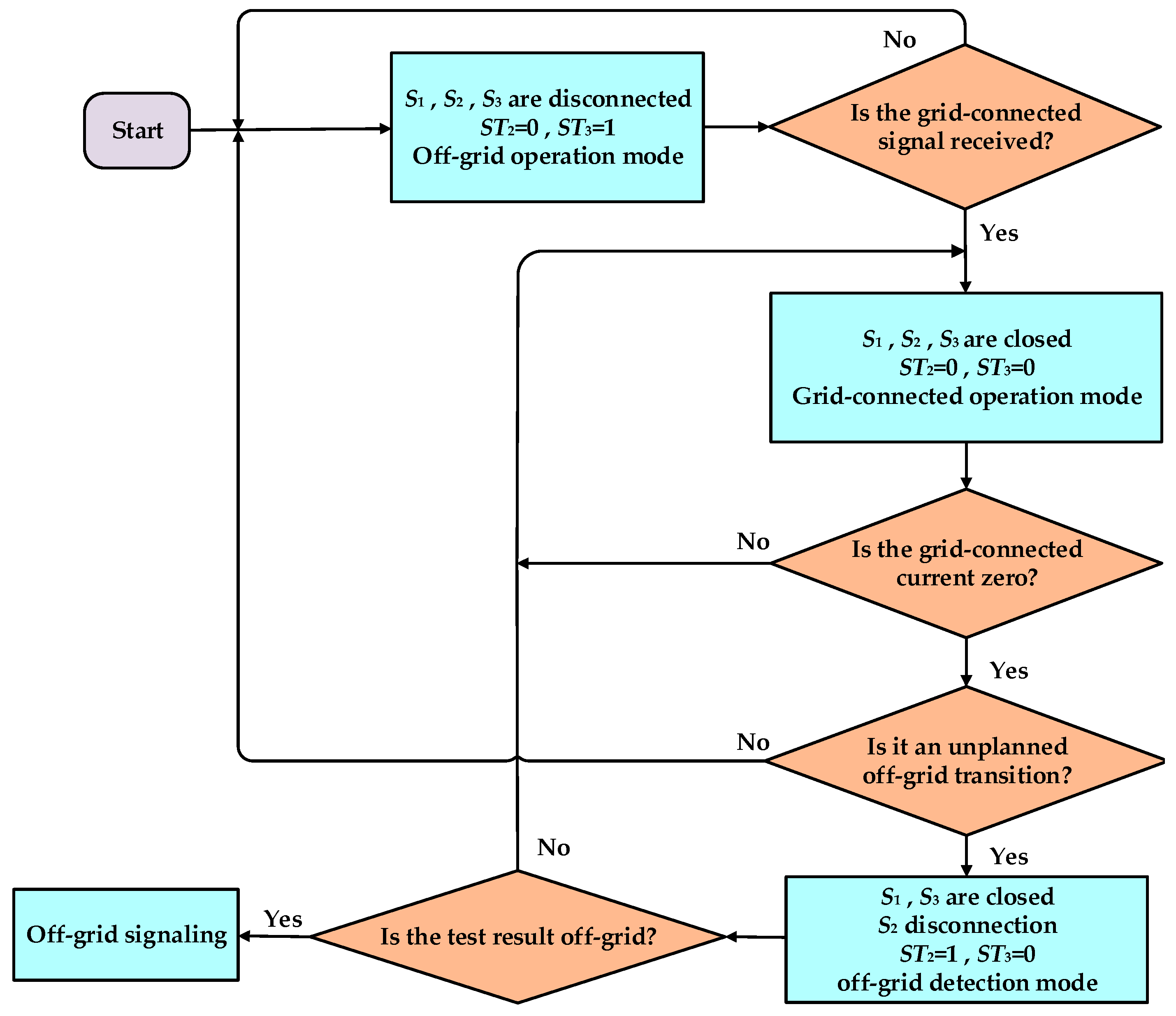 Energies 18 06161 g011