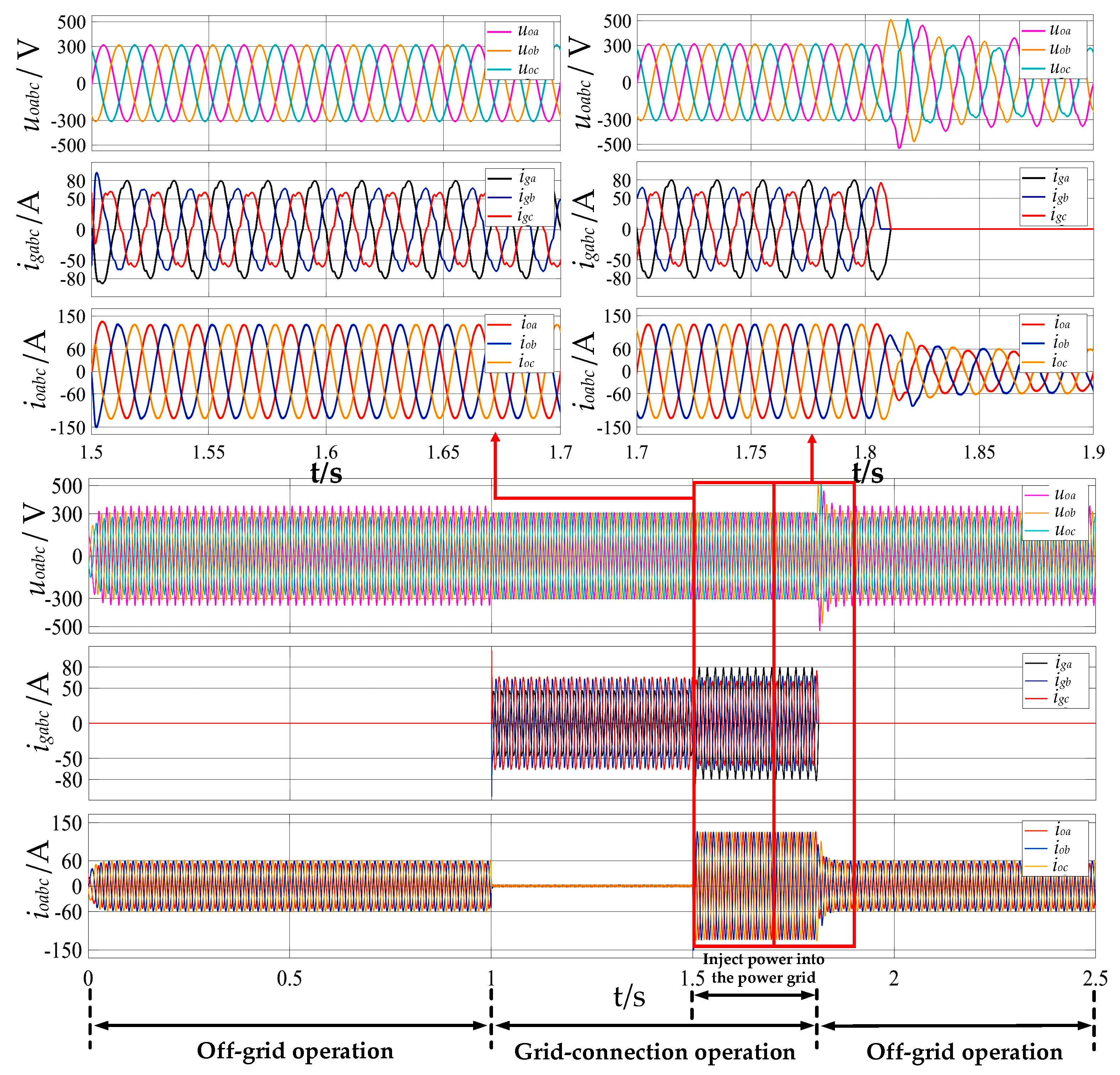 Energies 18 06161 g013