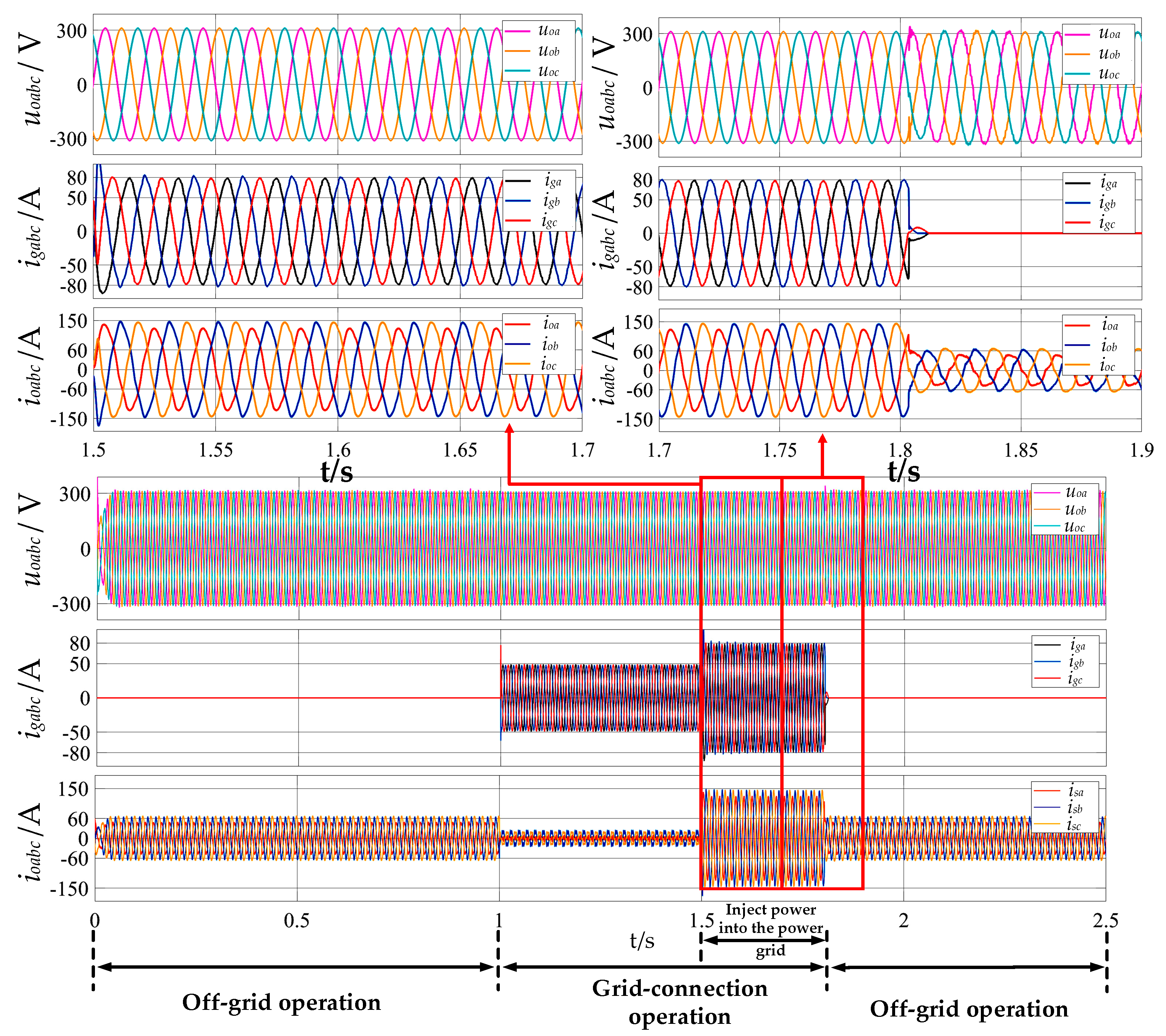 Energies 18 06161 g015