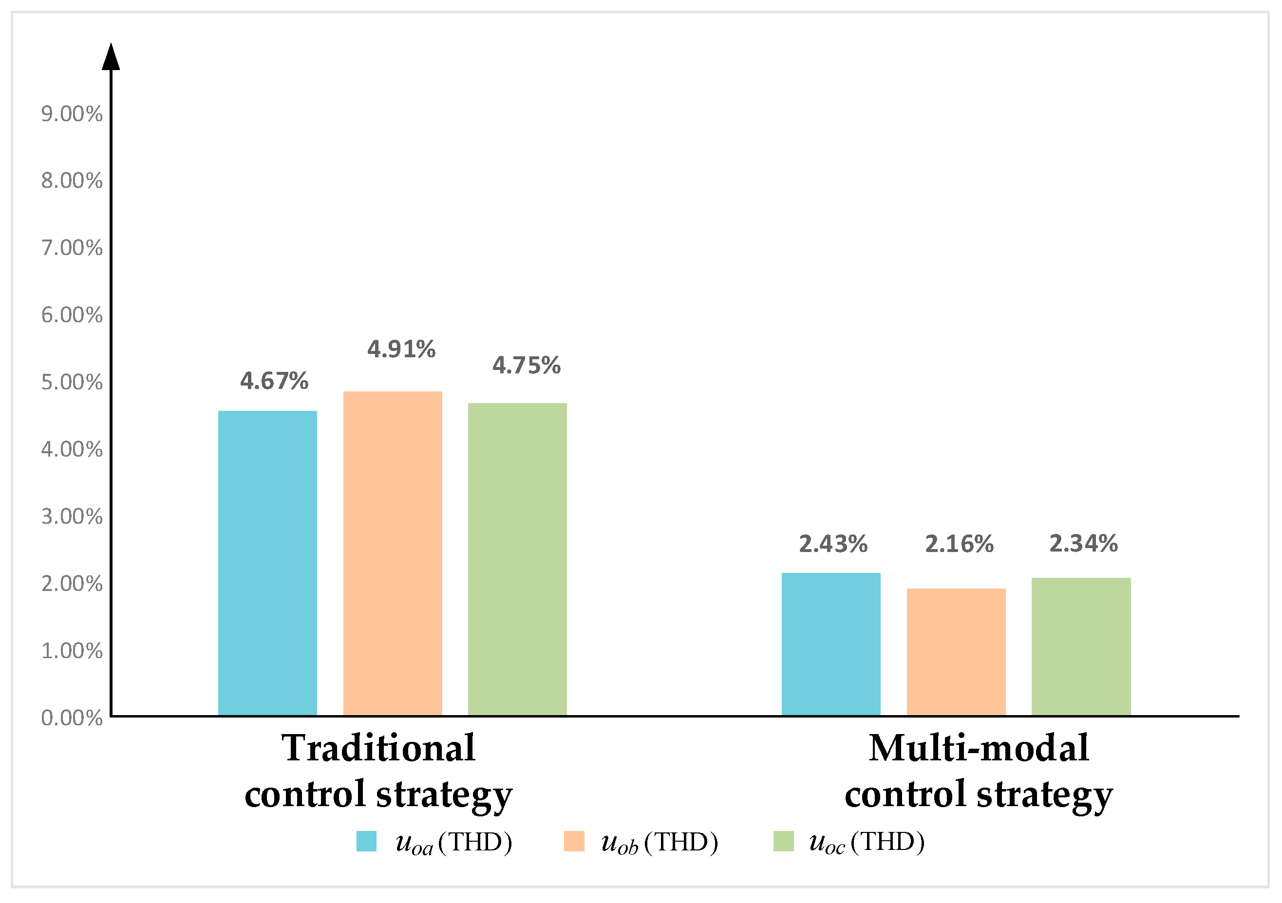 Energies 18 06161 g017