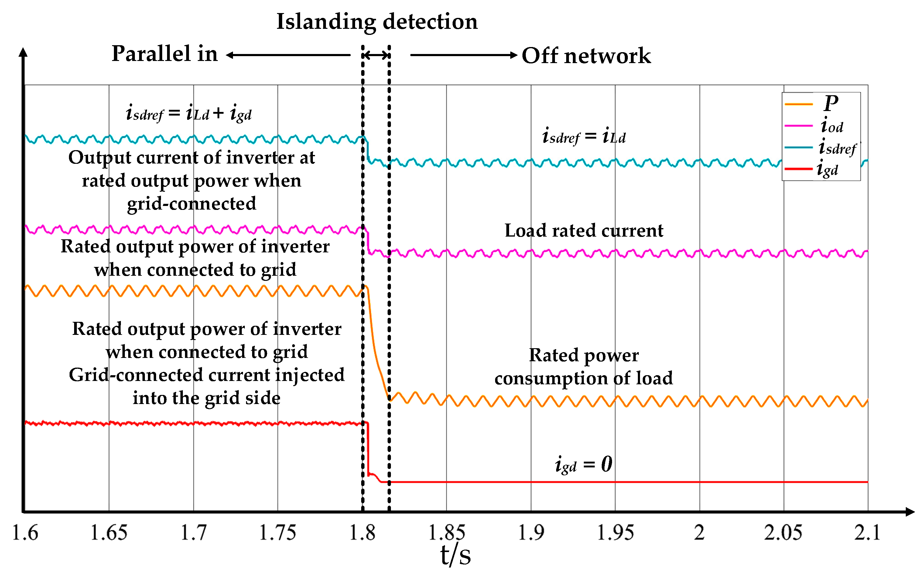 Energies 18 06161 g018