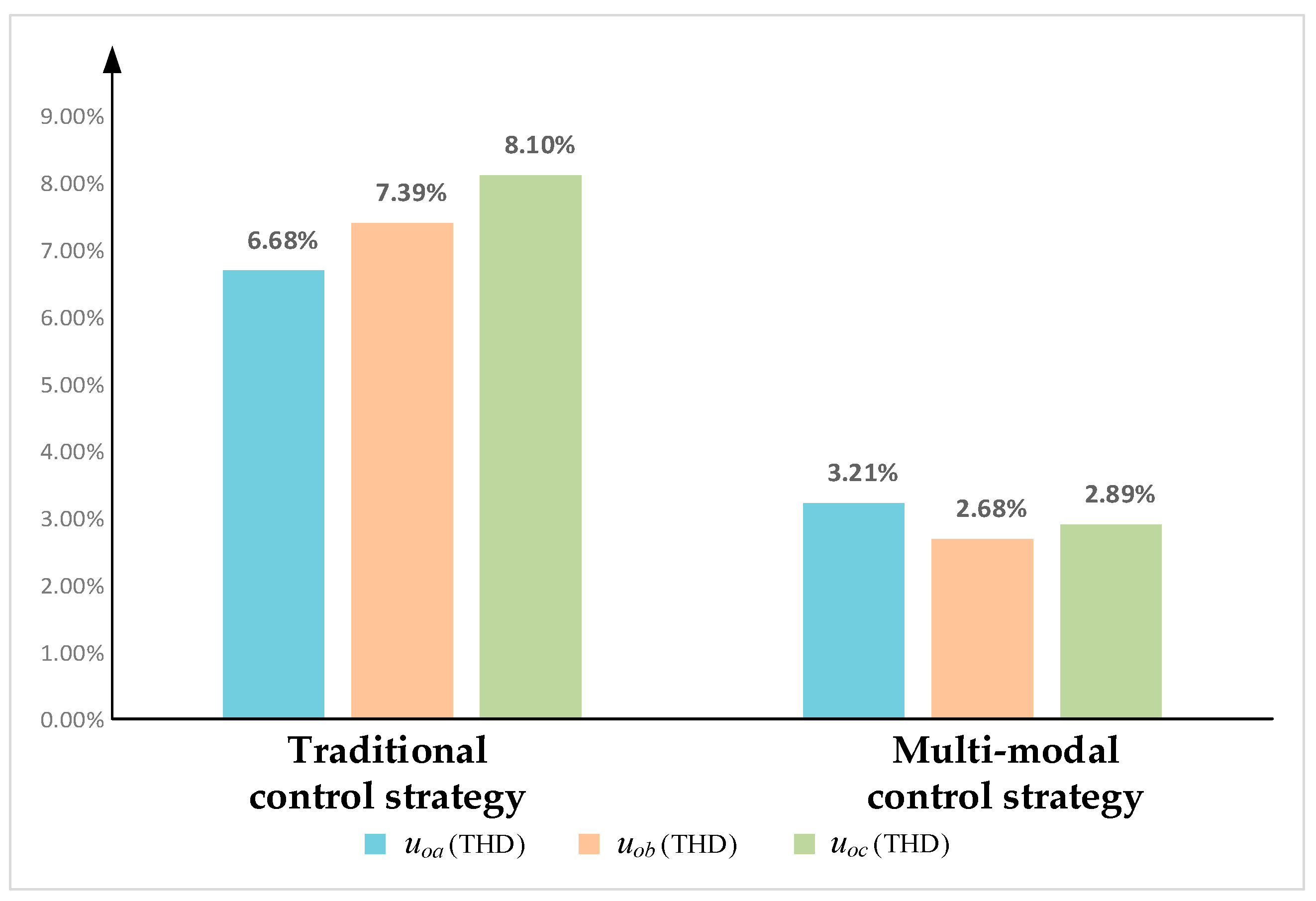 Energies 18 06161 g022