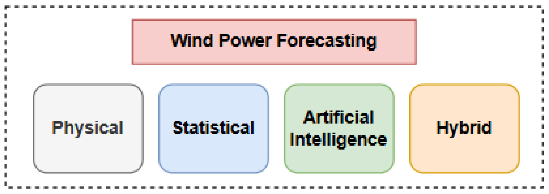 Energies 18 06162 g001
