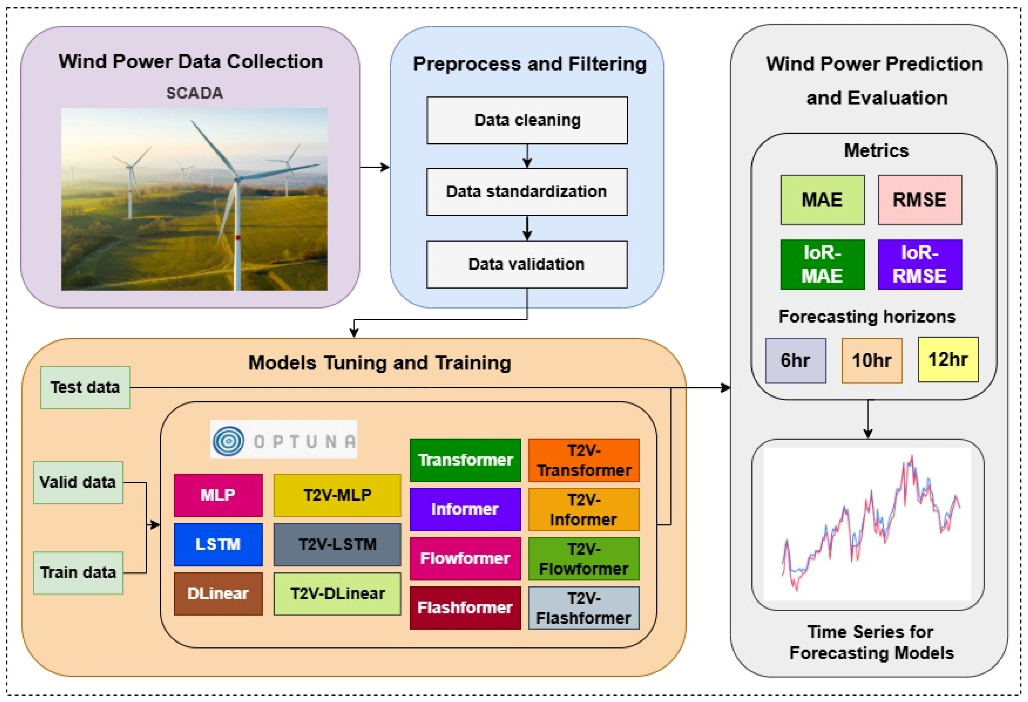 Energies 18 06162 g006