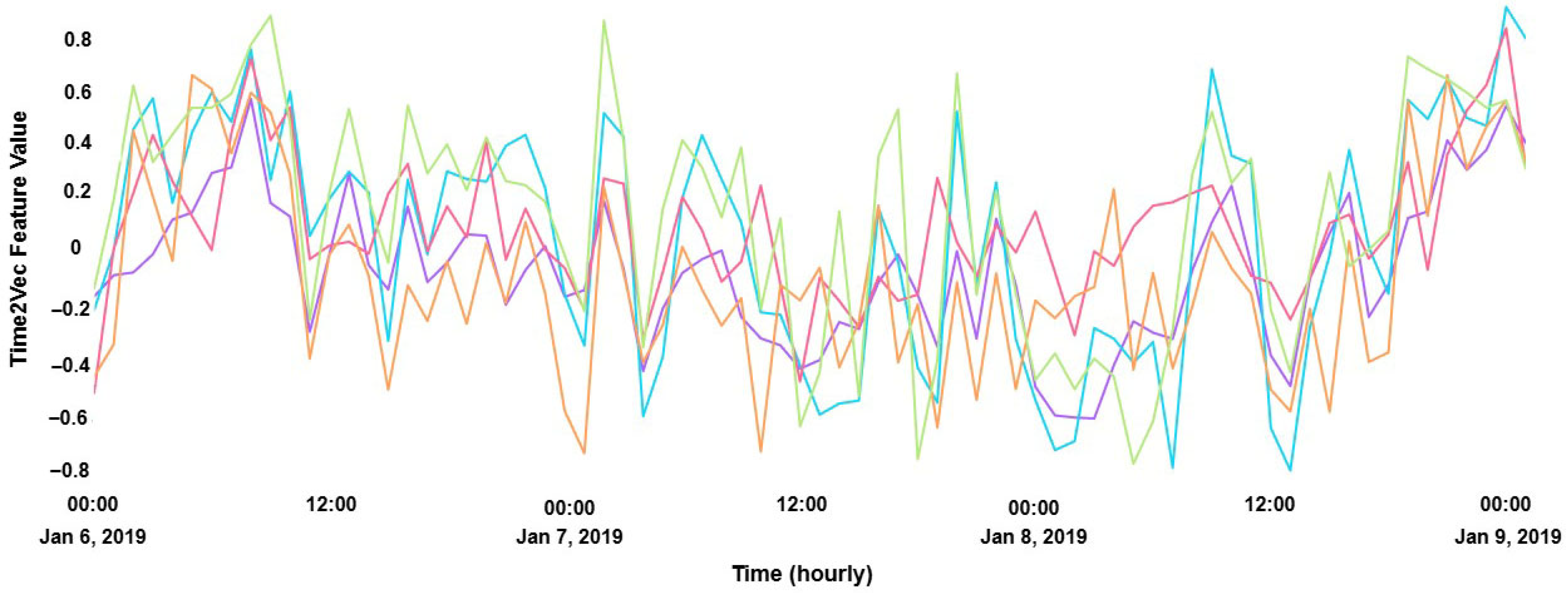 Energies 18 06162 g008