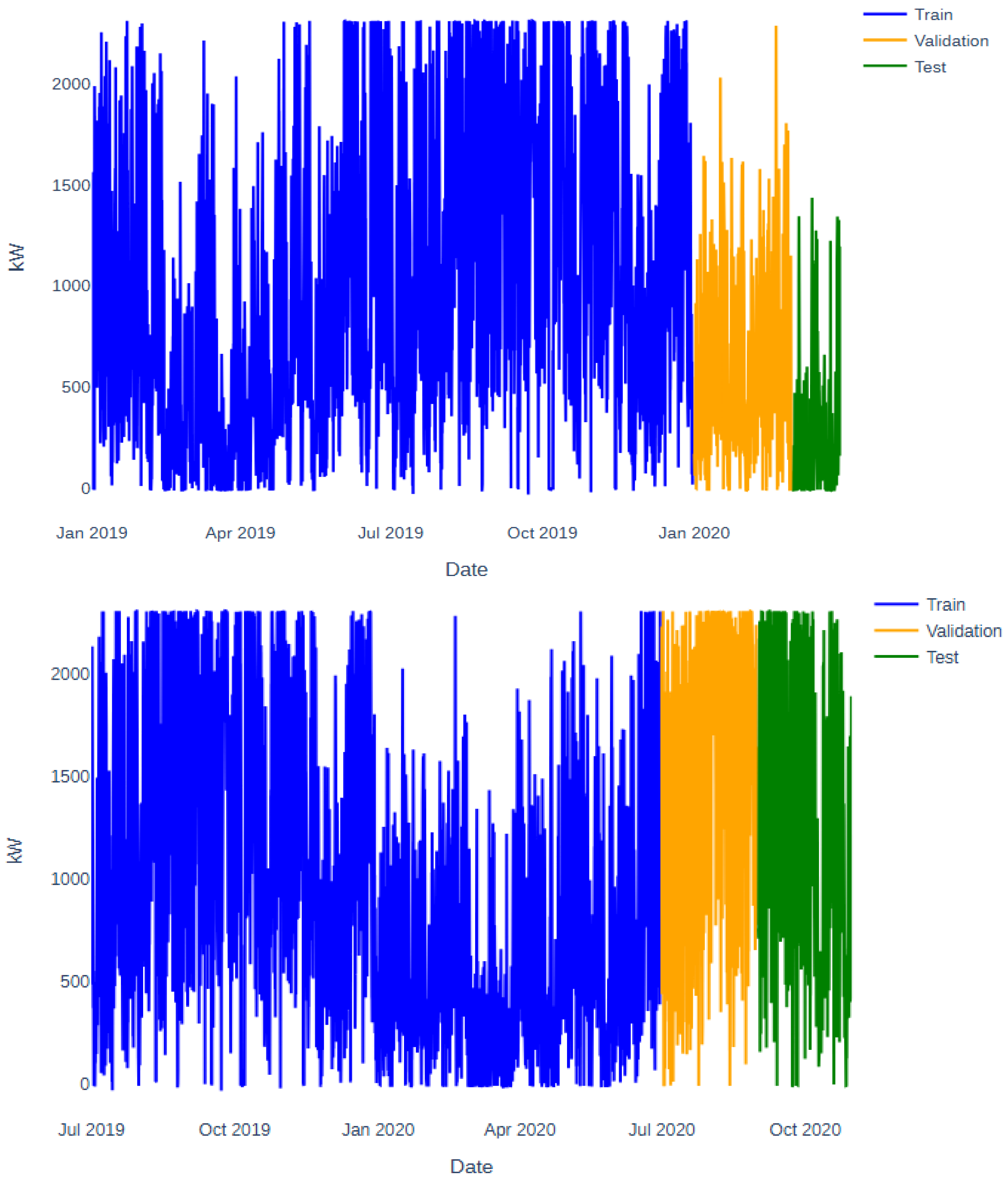 Energies 18 06162 g010